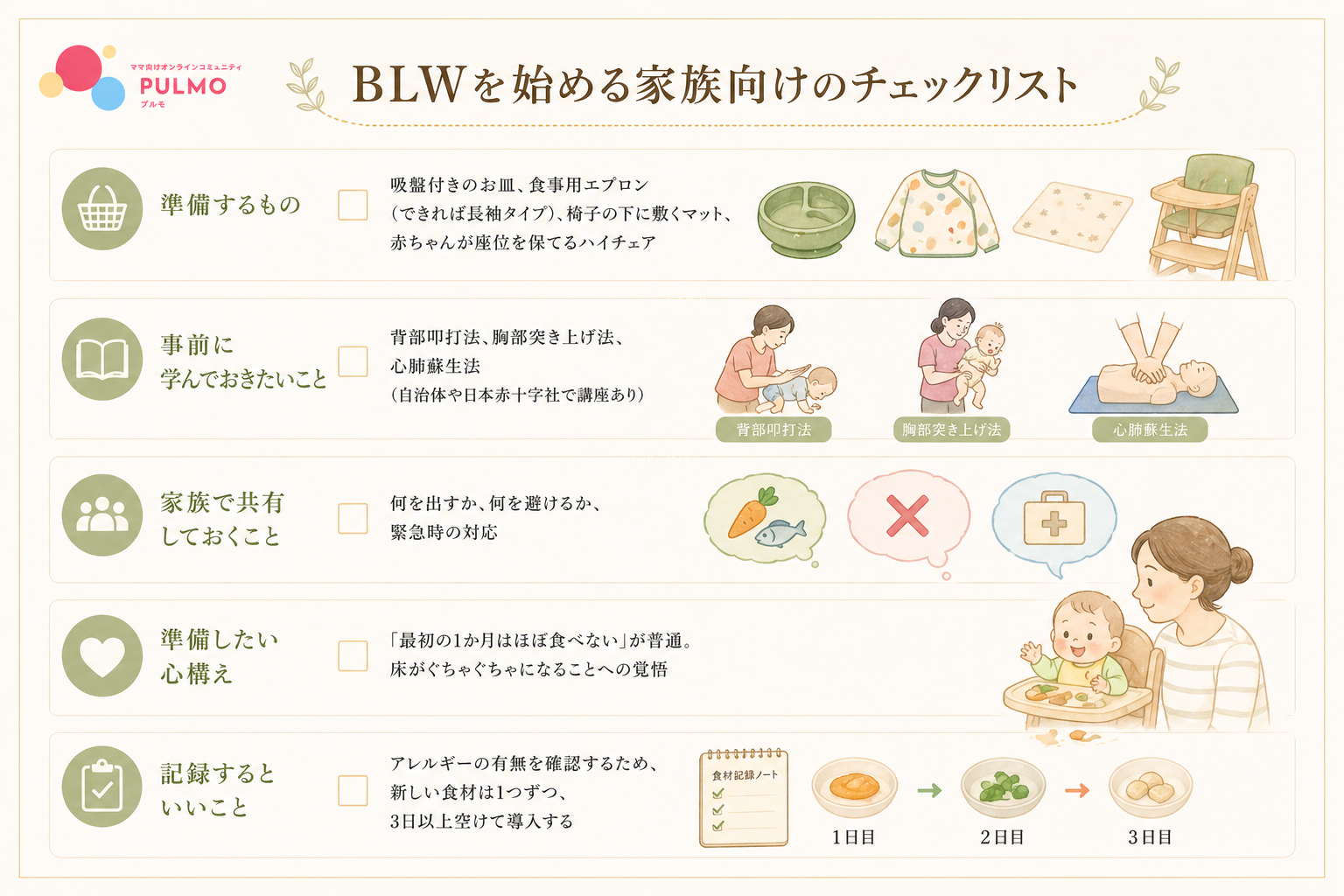 BLWのチェックリスト