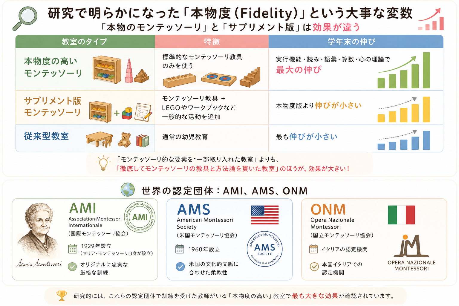 Fidelityについて