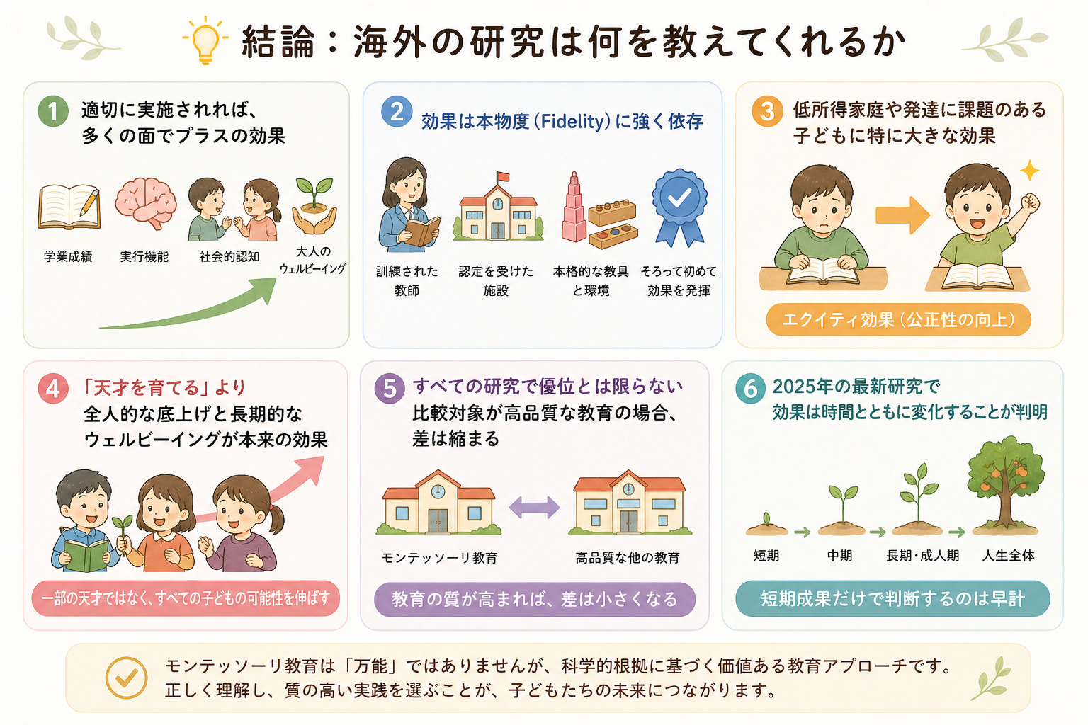 海外の研究の示唆