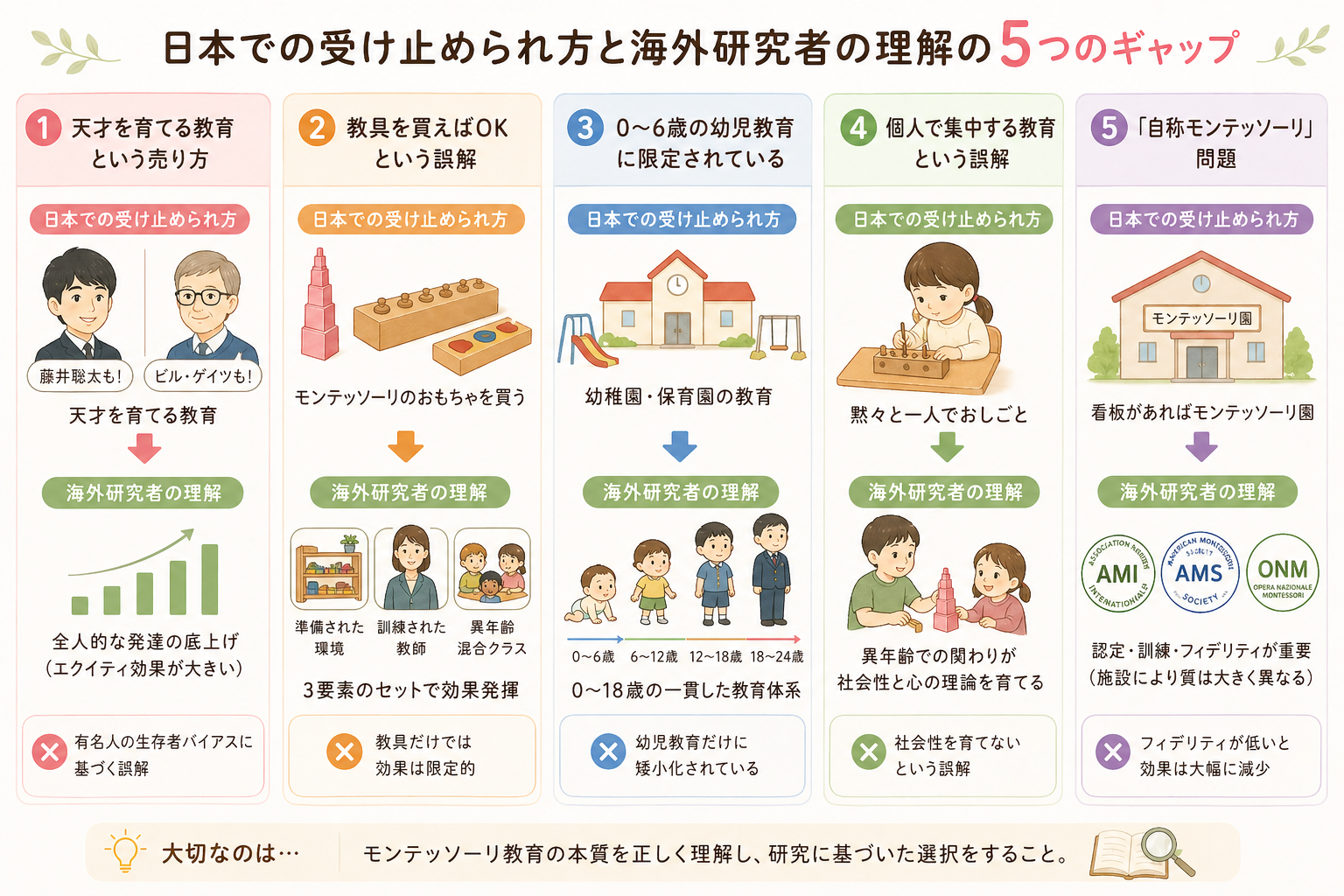 日本での需要とギャップ