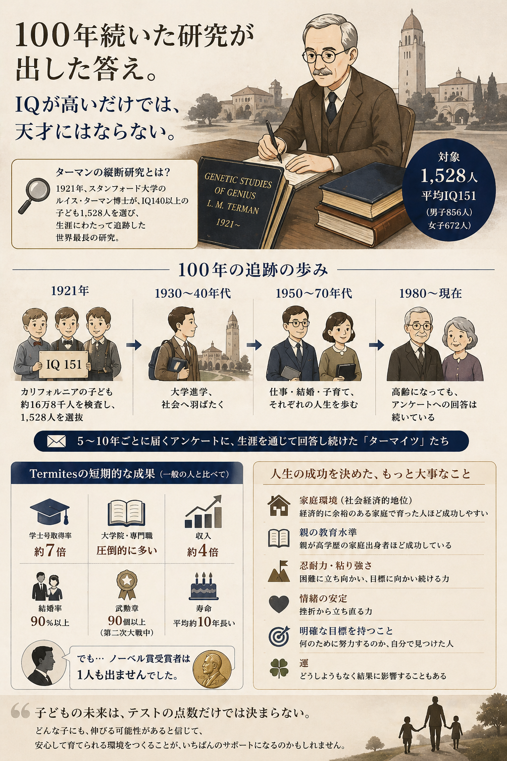 100年続いた研究の答え