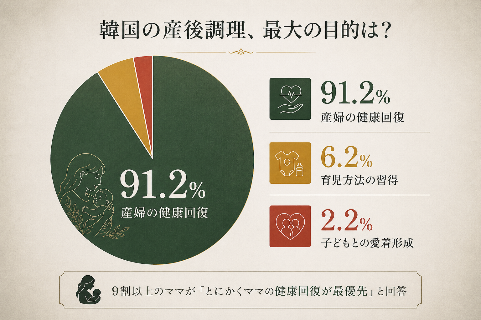 産後調理院の目的は