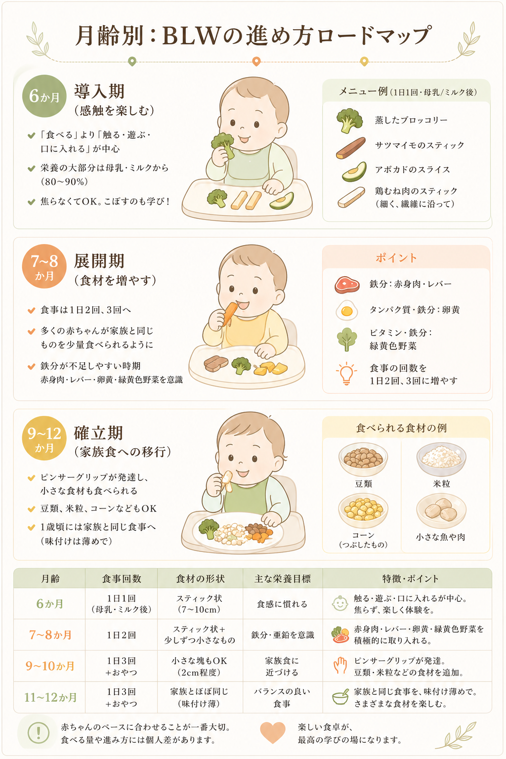 BLWロードマップ