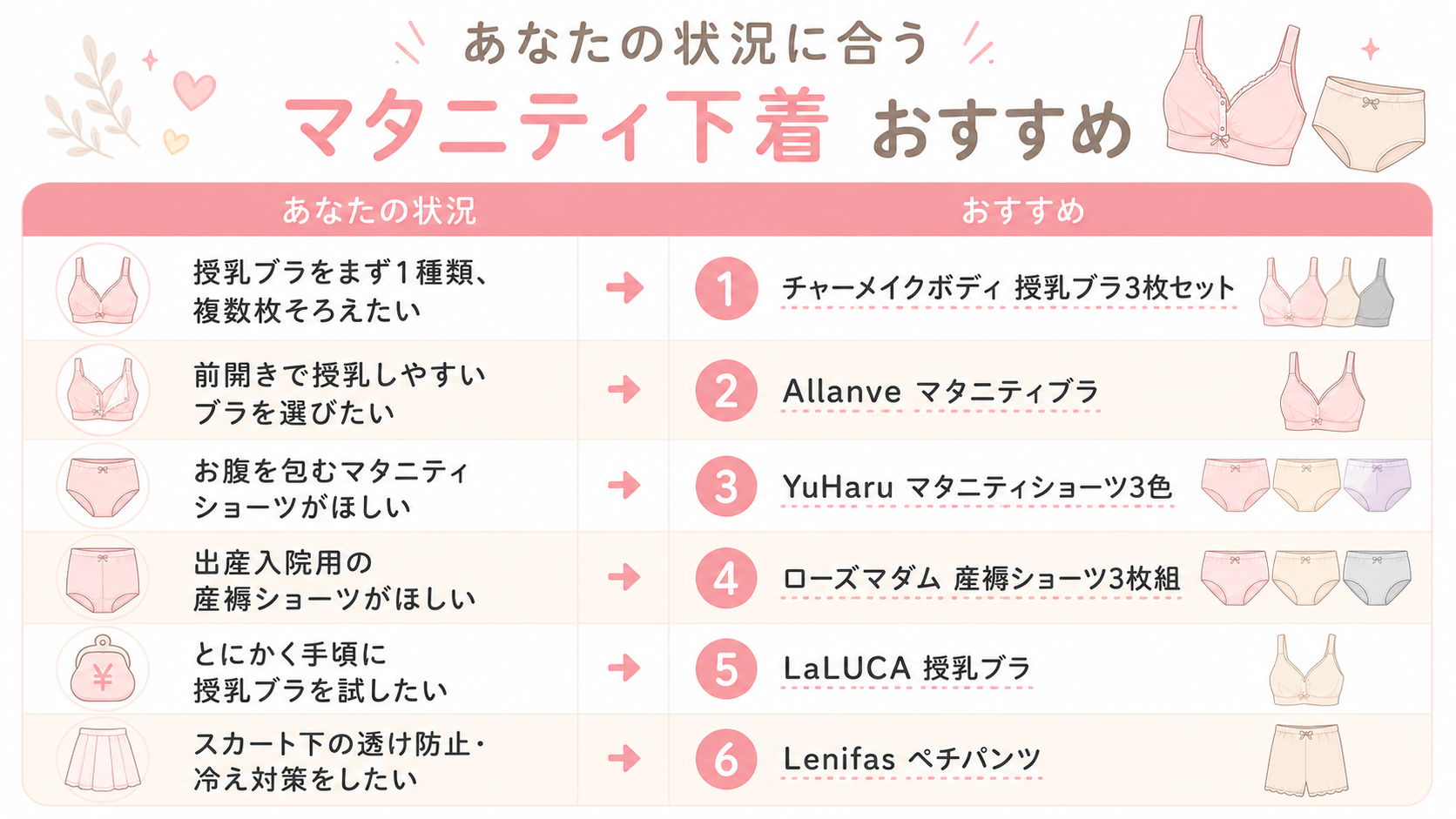 あなたに合うのはどれ？目的別の選び方
