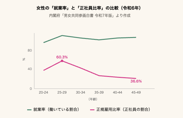 グラフ