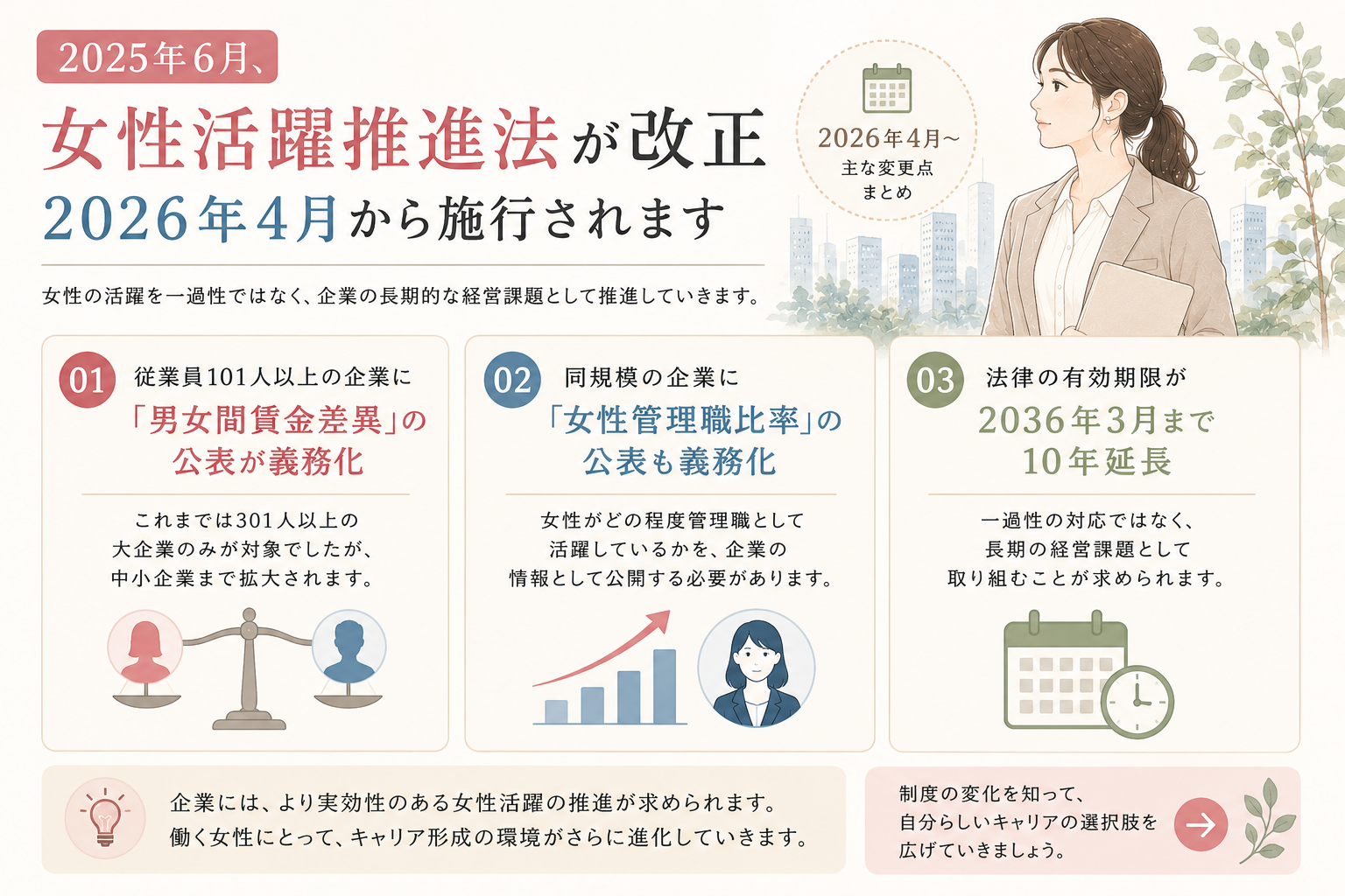 2025年6月に女性活躍推進法が改正