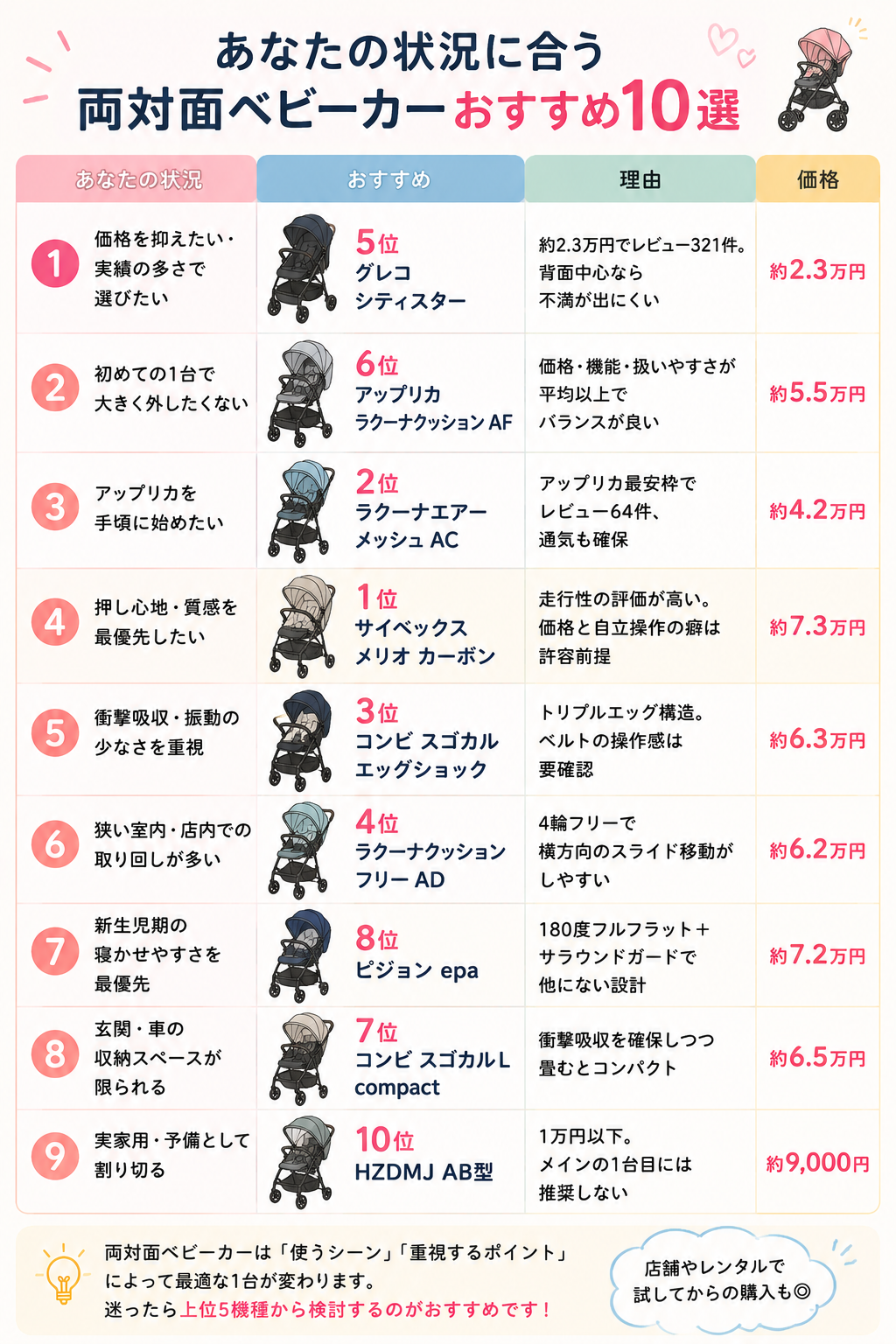 あなたの状況別おすすめ
