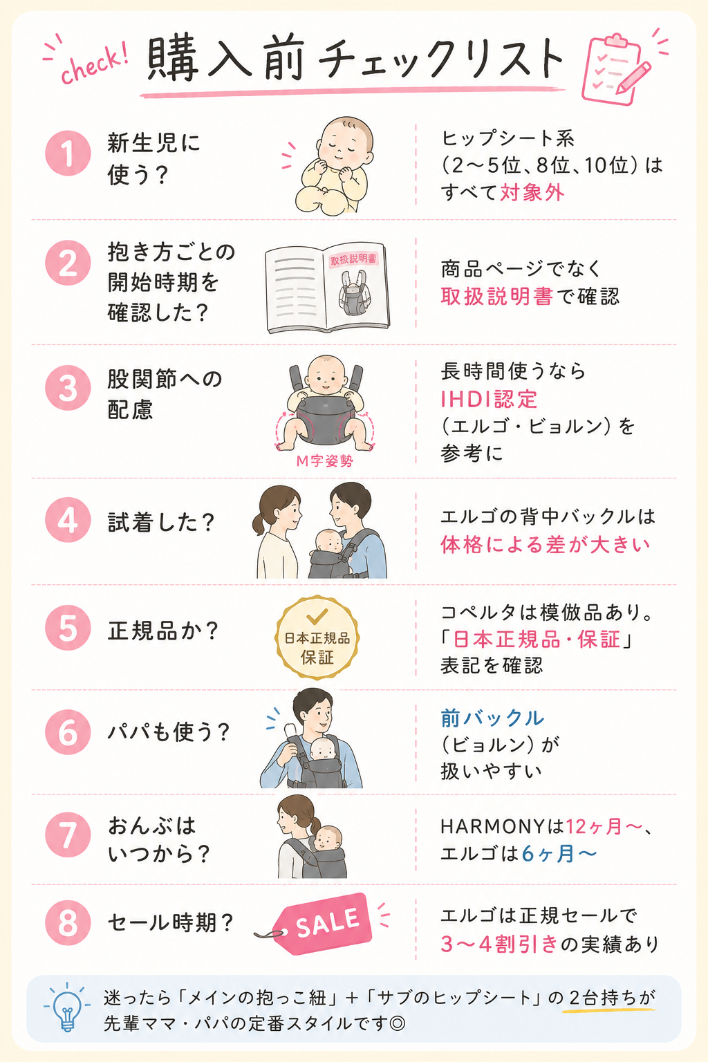 購入前チェックリスト