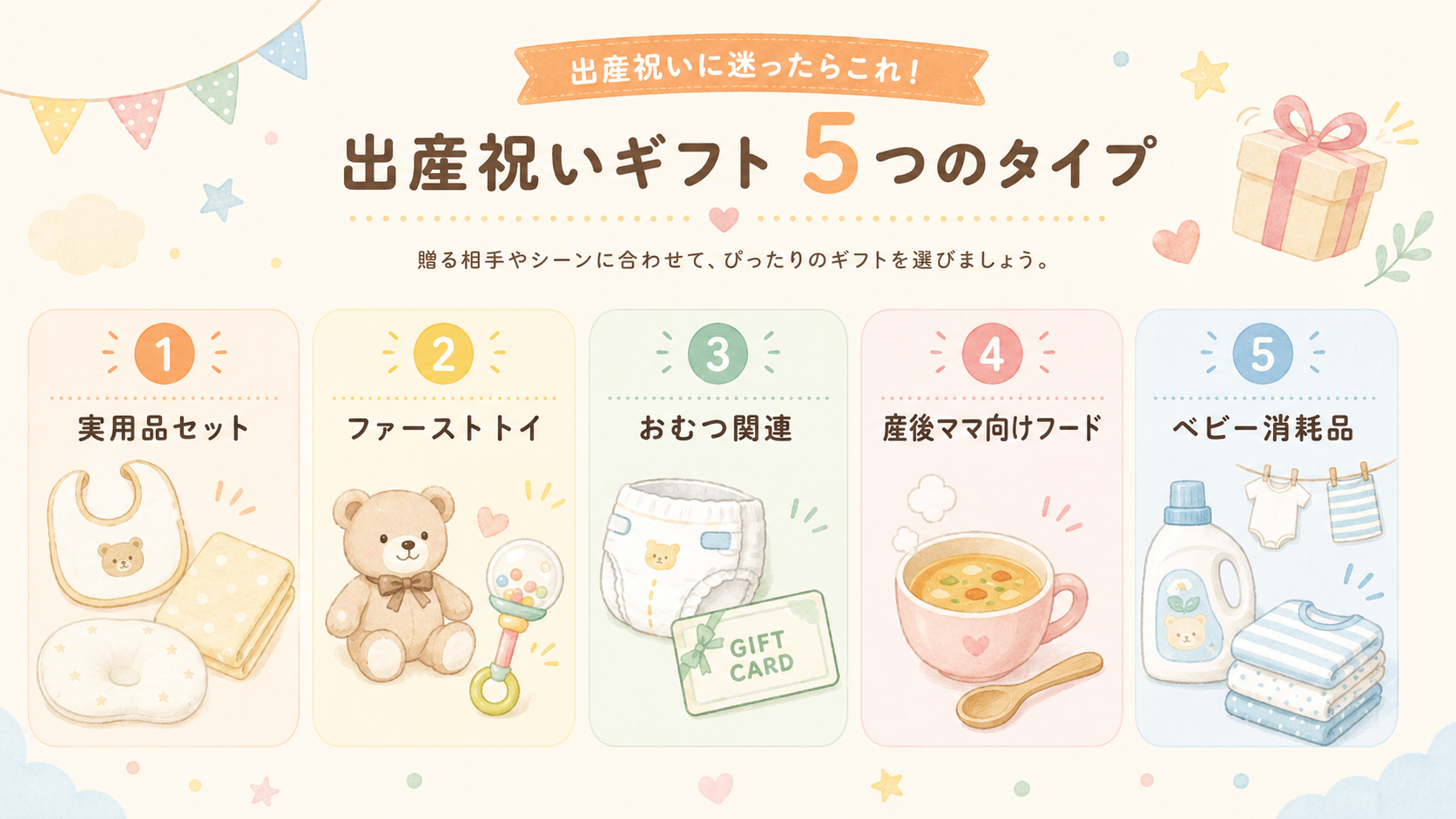 出産祝いギフトセットの5つのタイプ（実用品セット・ファーストトイ・おむつ関連・産後ママ向けフード・ベビー消耗品）を整理した図解