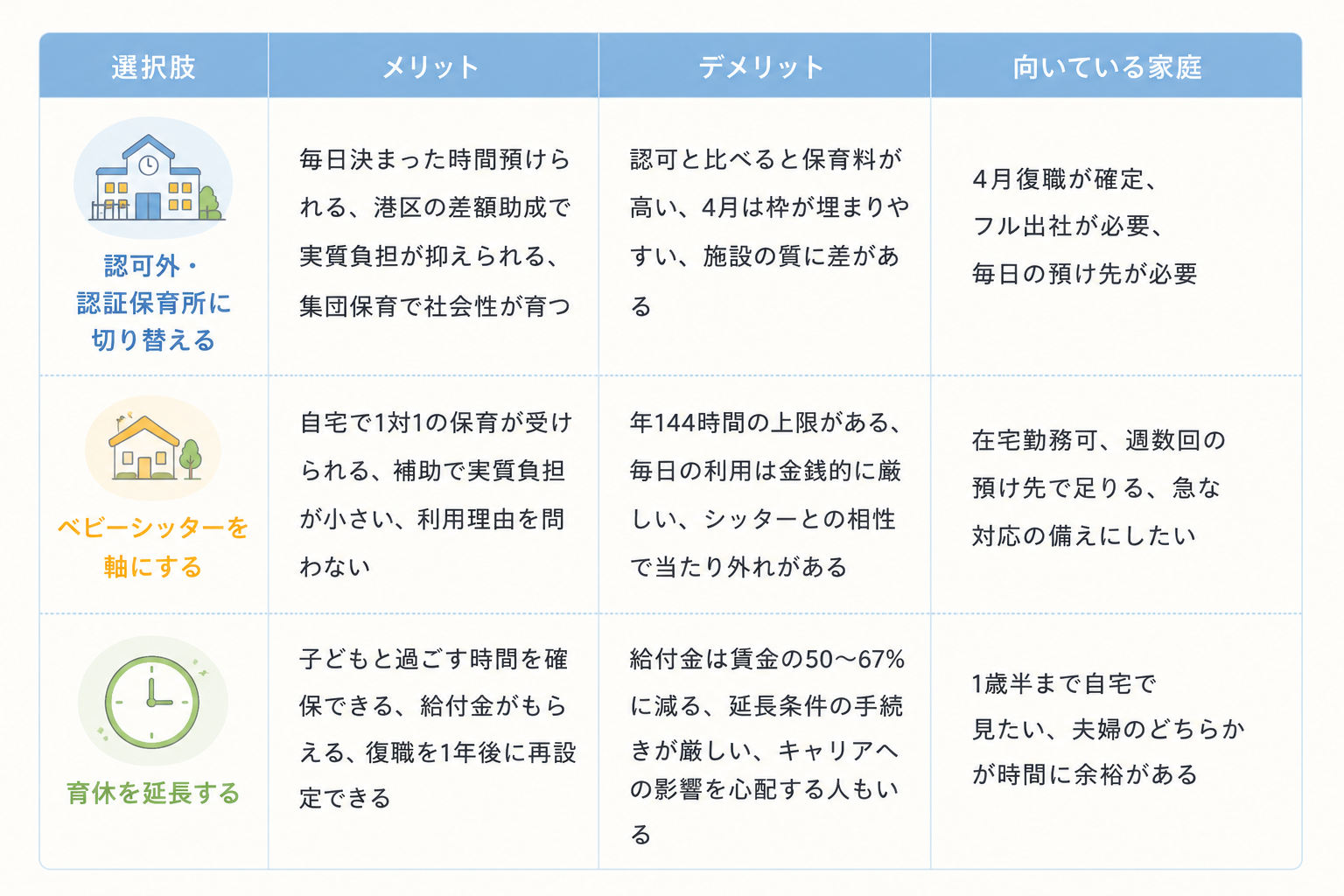 選択肢