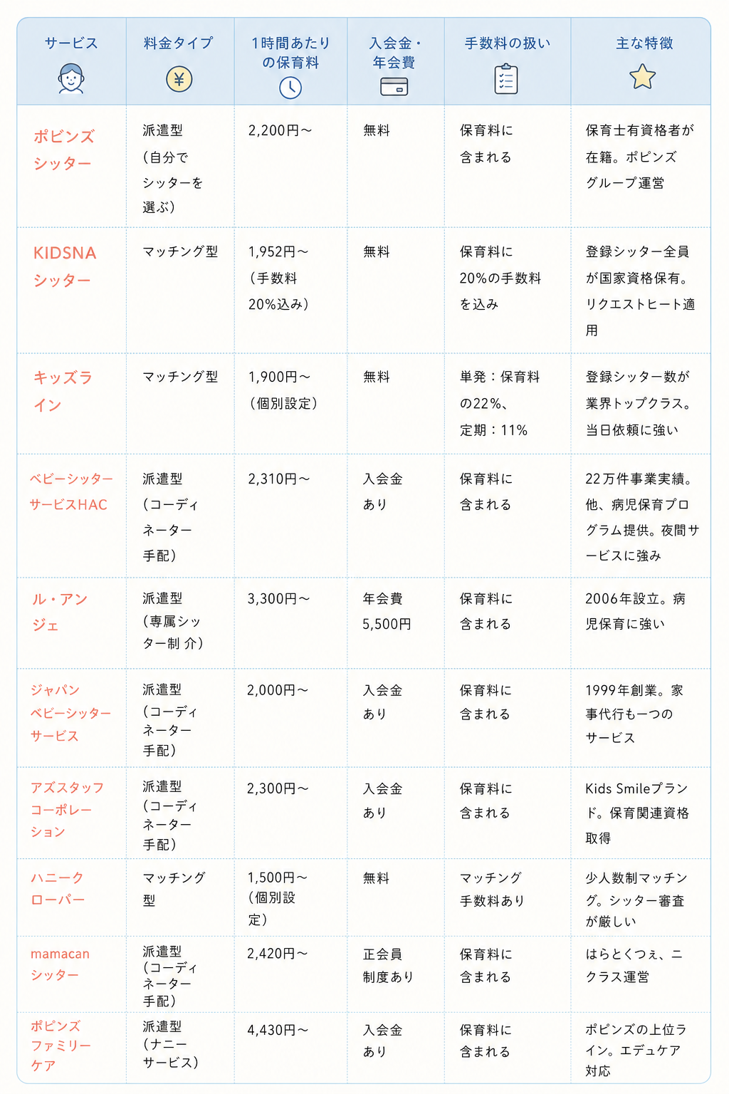 10社ベビーシッター比較
