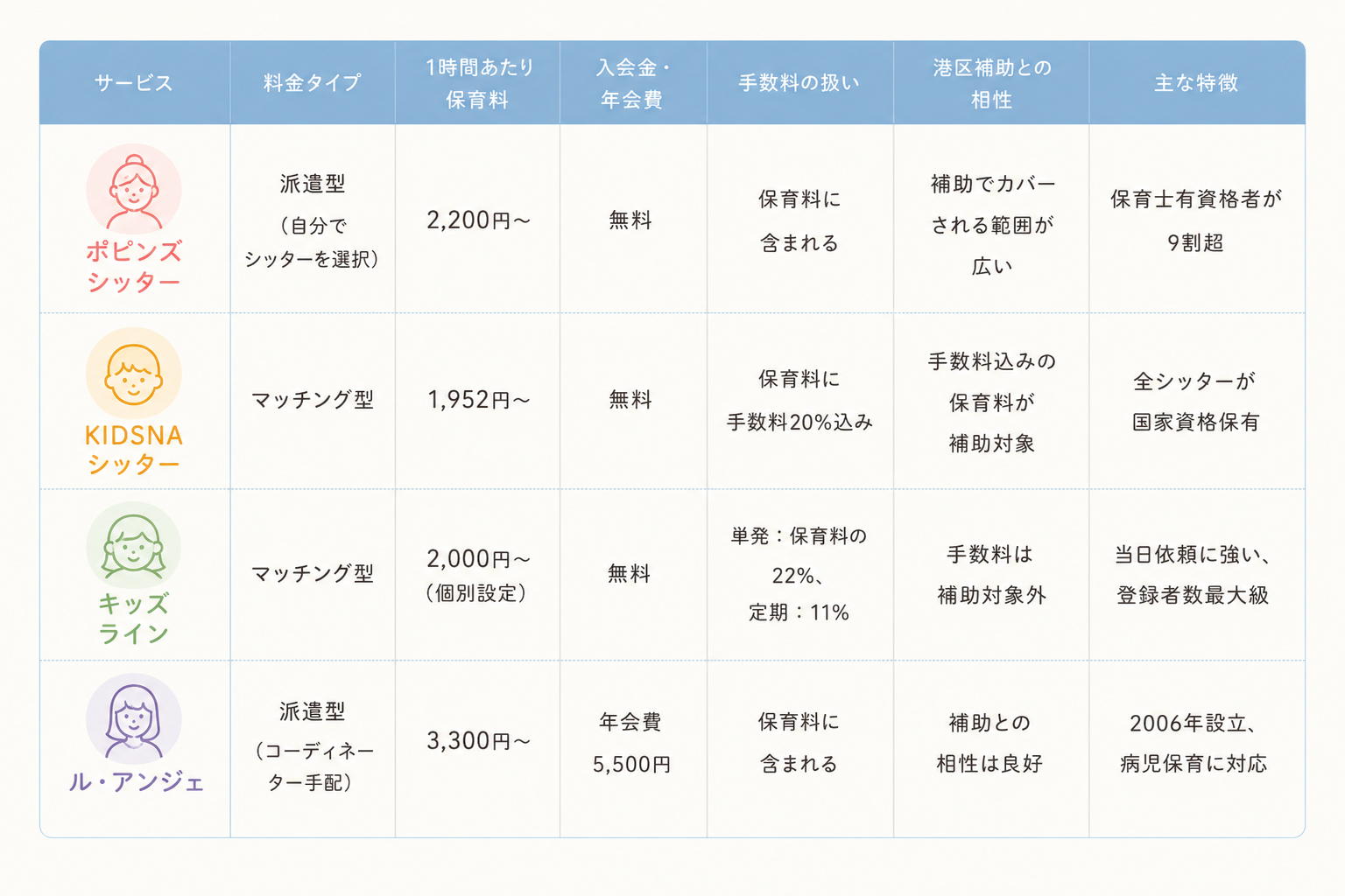 ベビーシッター比較