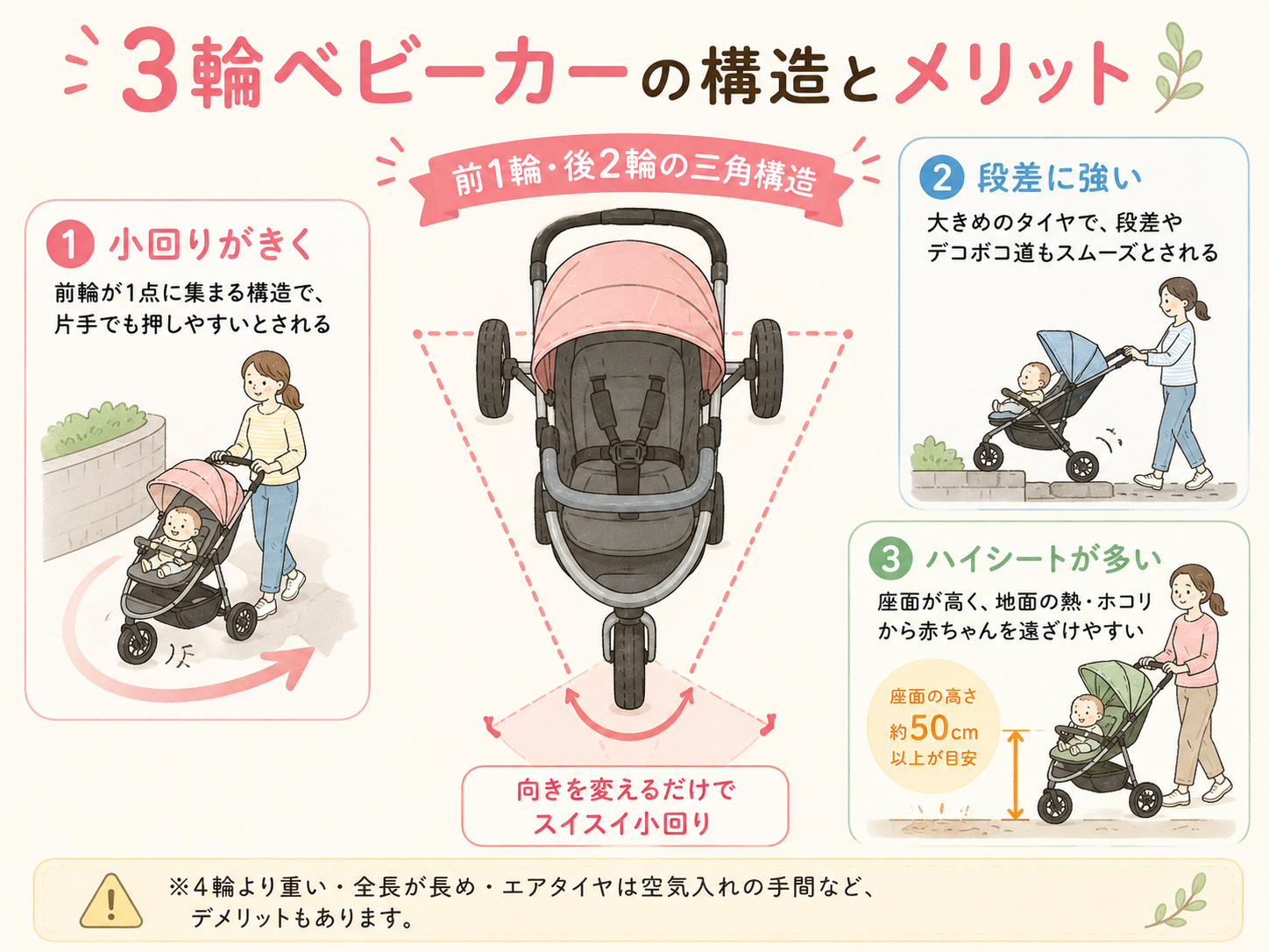 3輪ベビーカーの構造とメリット
