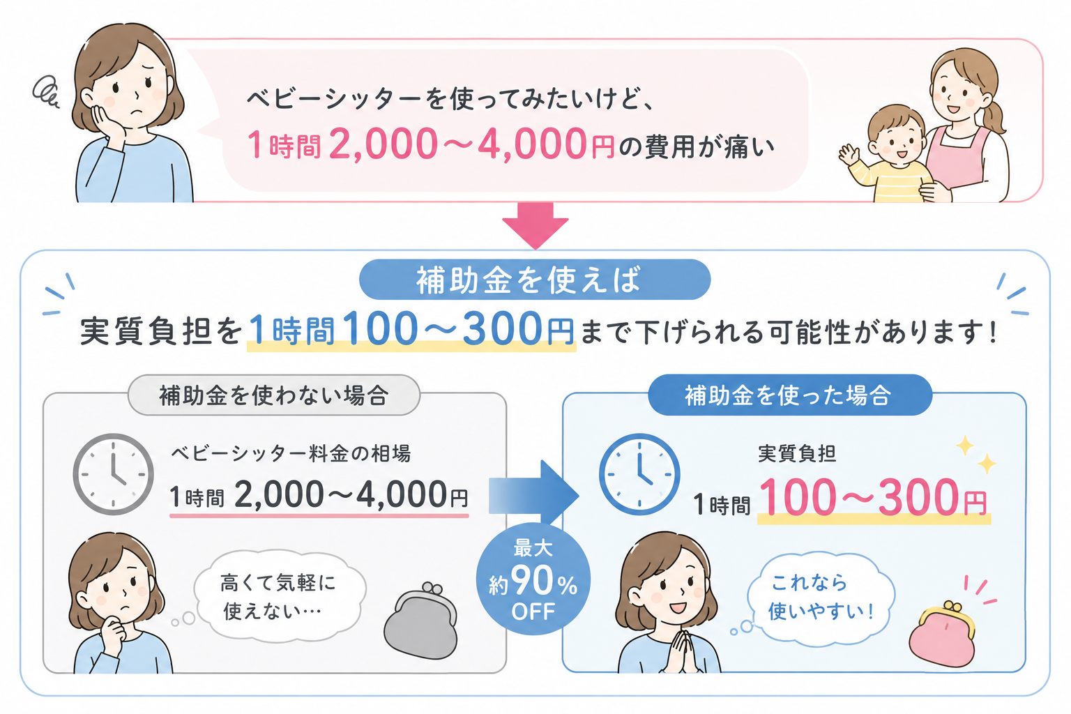 ベビーシッターの利用金額削減