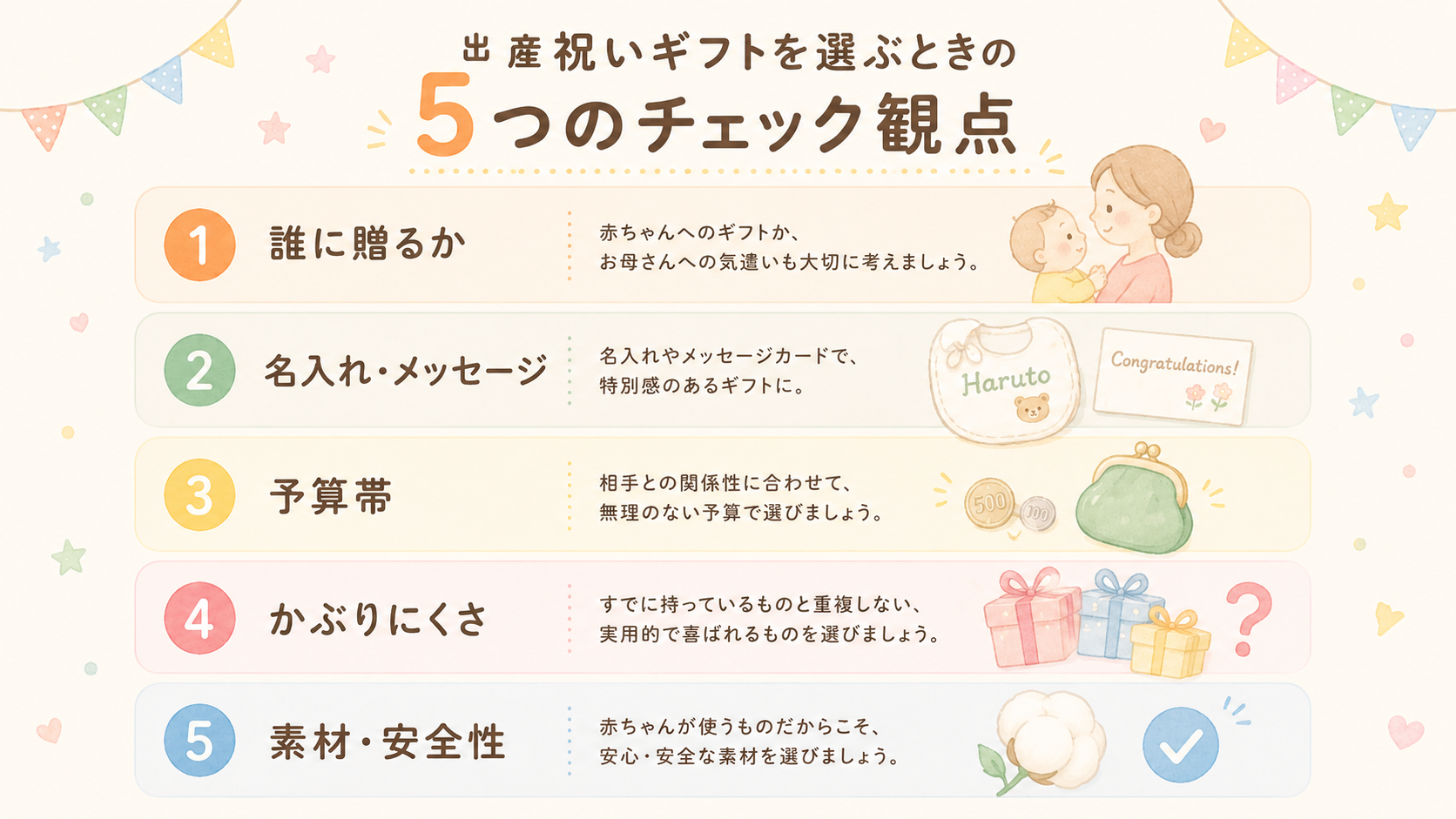 ベビーギフトセットを選ぶ5つの観点（誰に贈るか・名入れの有無・予算帯・かぶりにくさ・素材と安全性）をまとめたチェック図