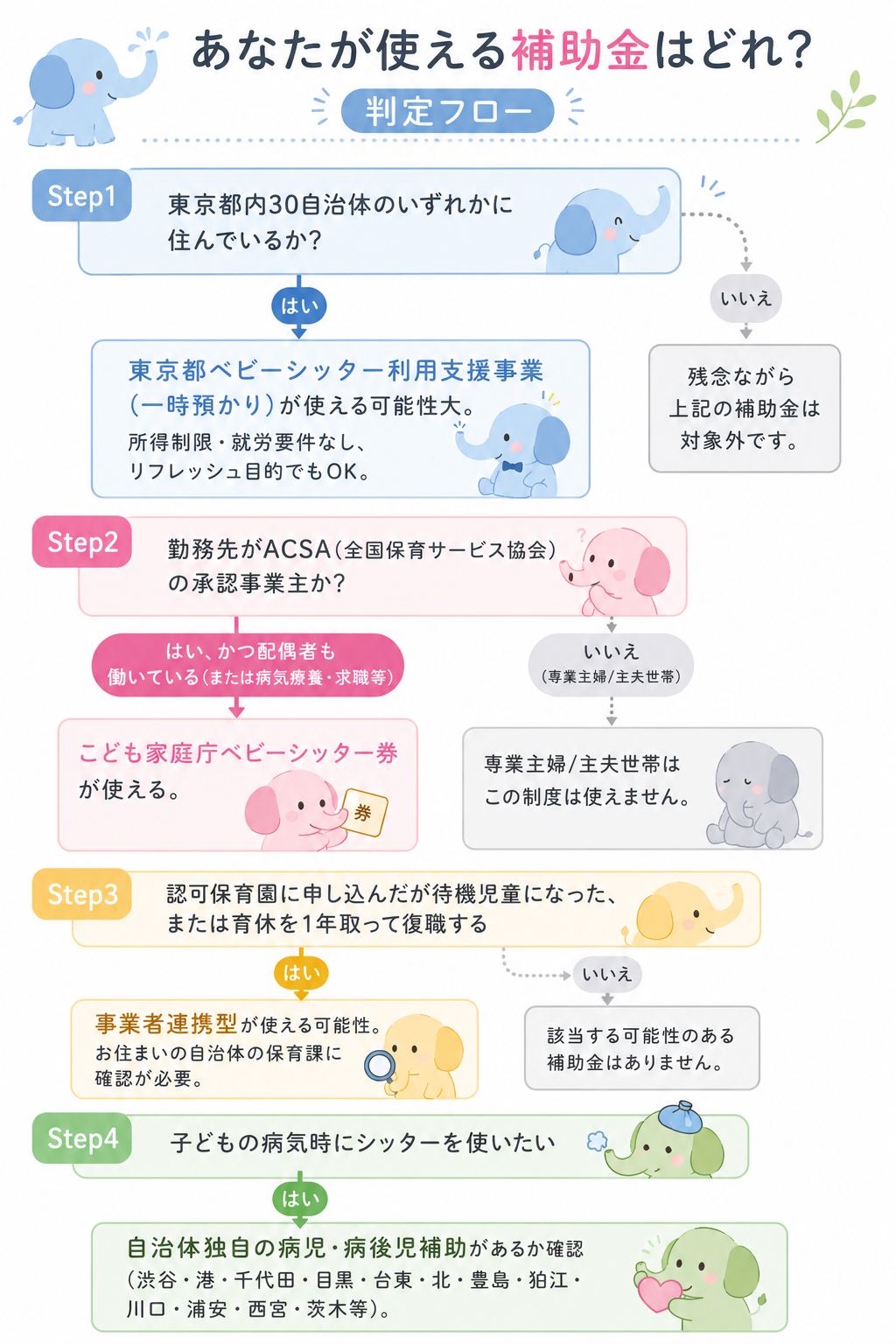 使える補助金