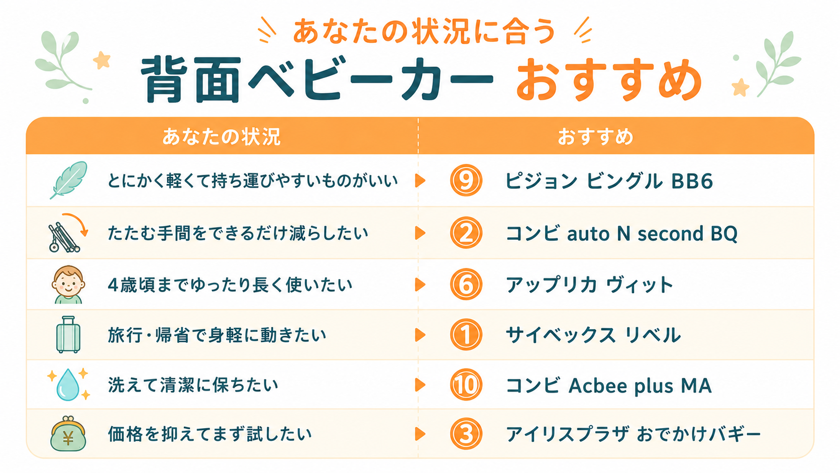 状況別おすすめ