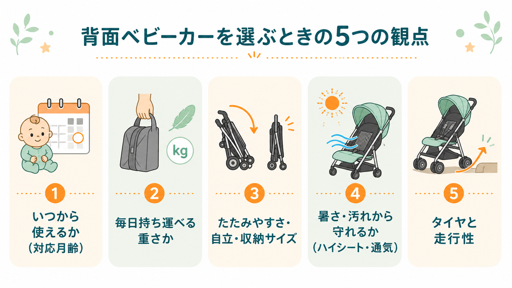 5つの観点