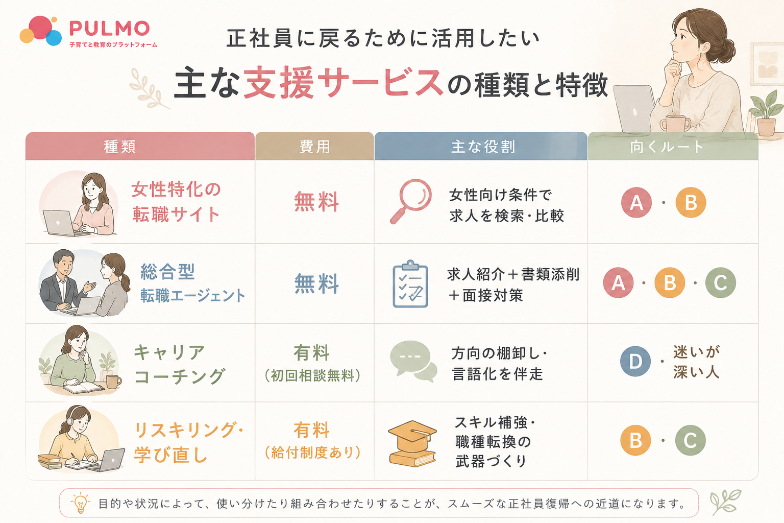 30代女性のためのキャリア比較