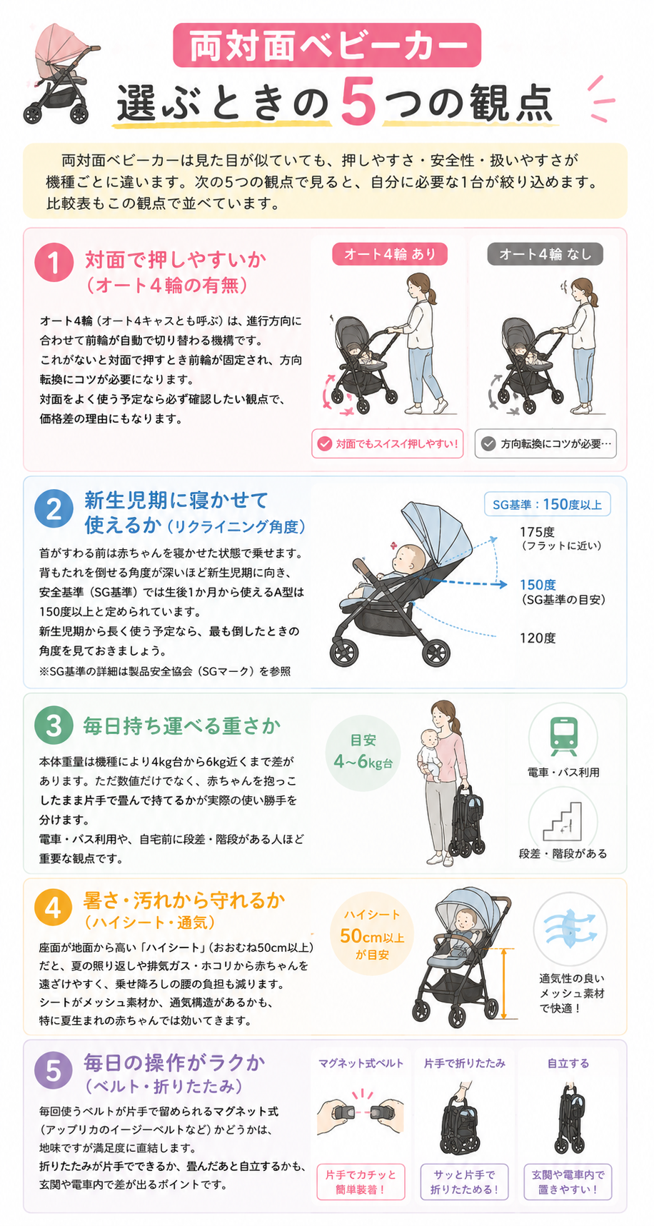 両対面ベビーカーを選ぶ5つの観点