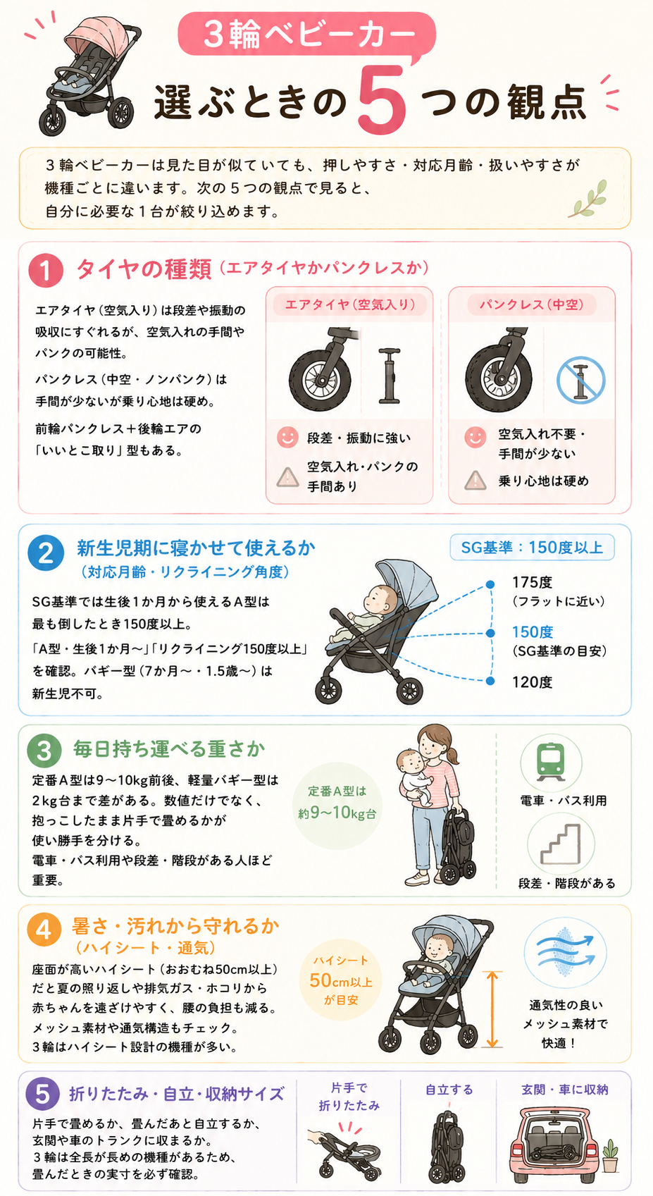 選ぶときの【5】つの観点