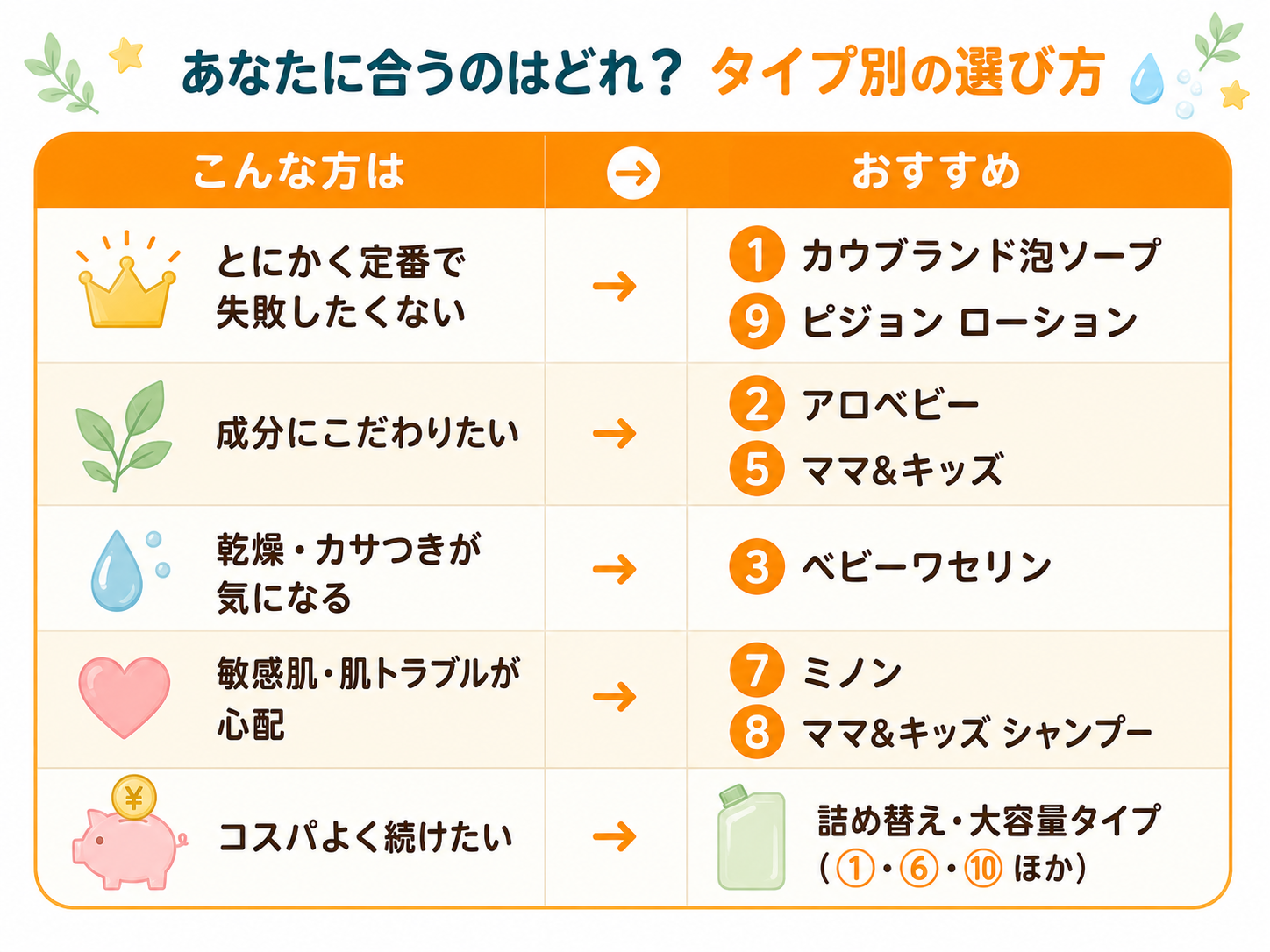 タイプ別の選び方 早見表