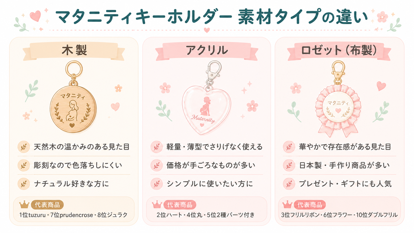 素材タイプ別の特徴図解