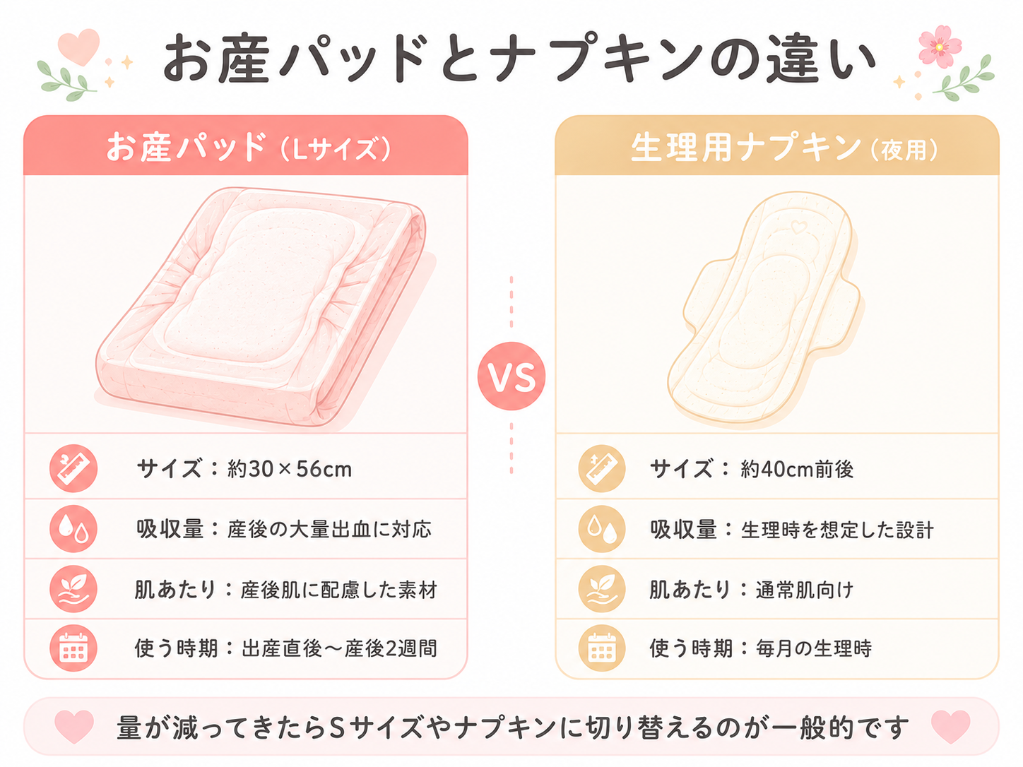 お産パッドとナプキンの違い図解
