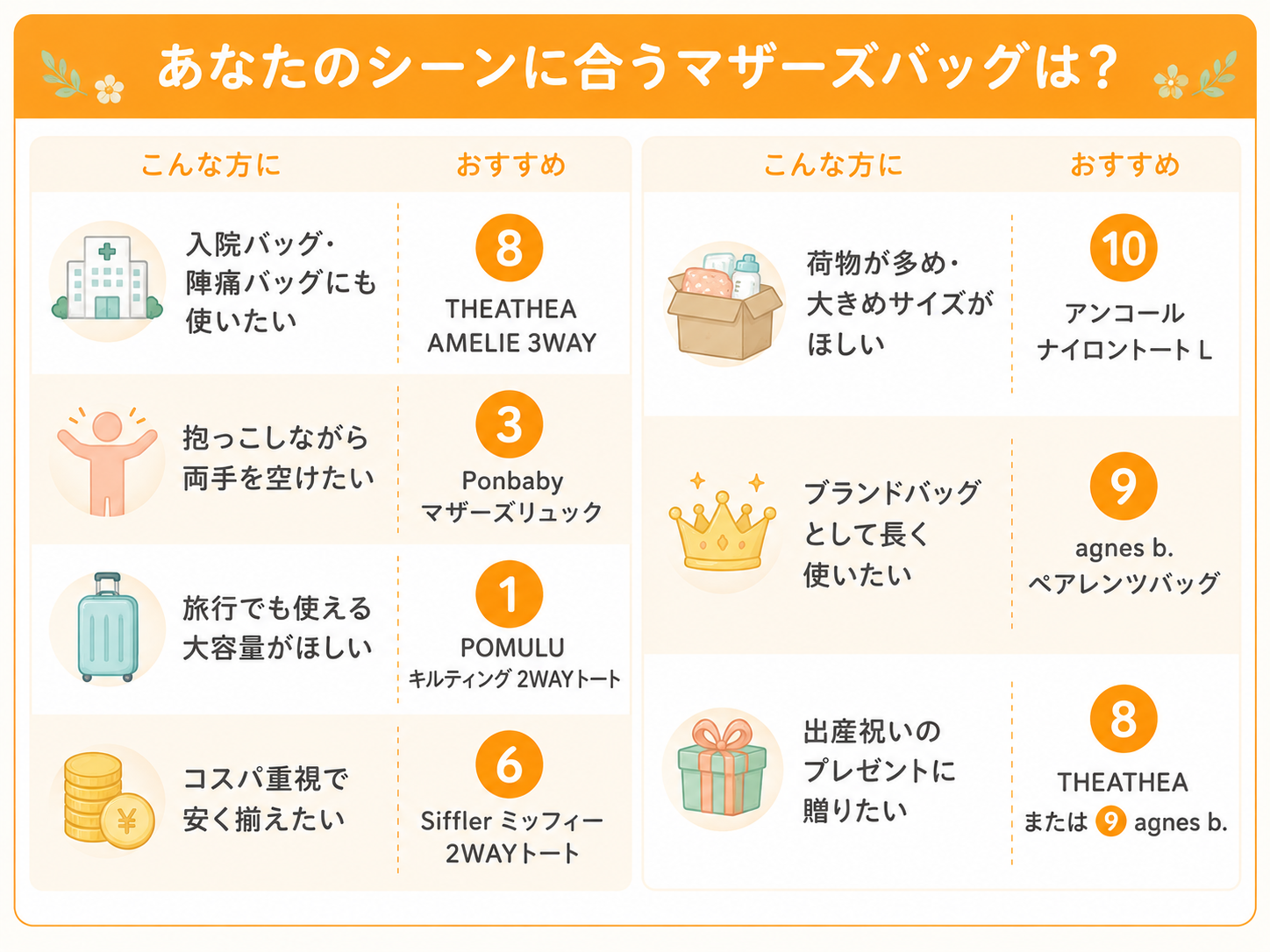 シーン別おすすめマザーズバッグ早見表