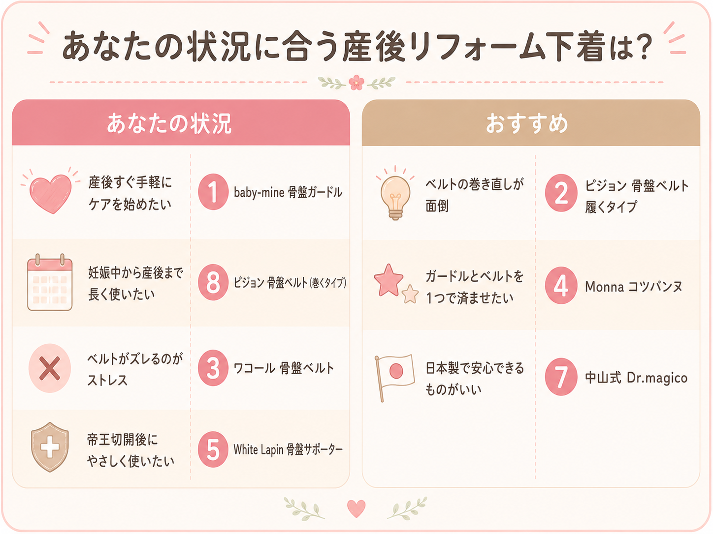 あなたに合うのはどれ?目的別の選び方