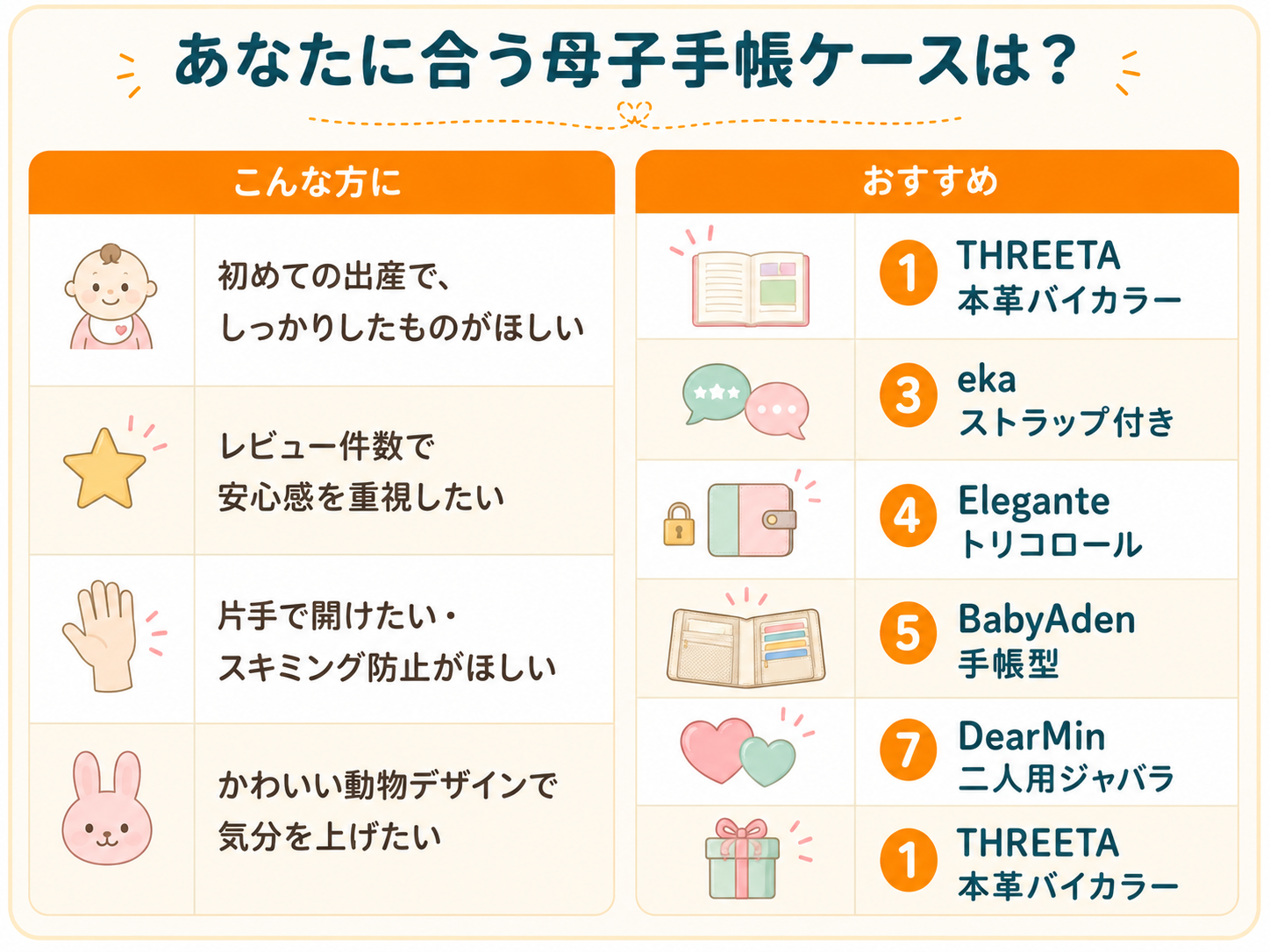 タイプ別おすすめ