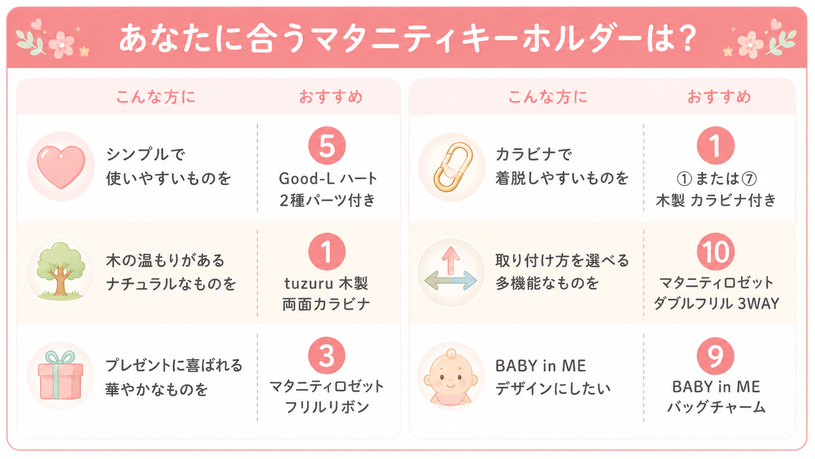 タイプ別おすすめ早見表
