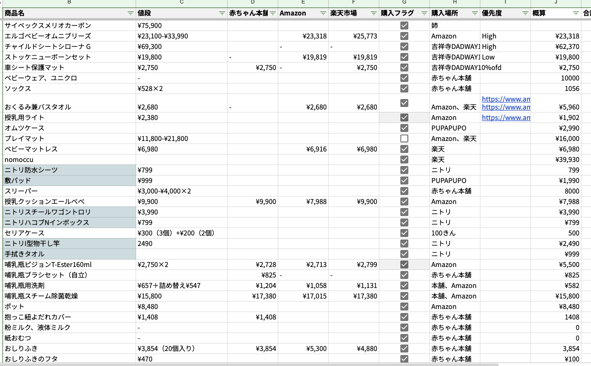 実際の買い物リスト
