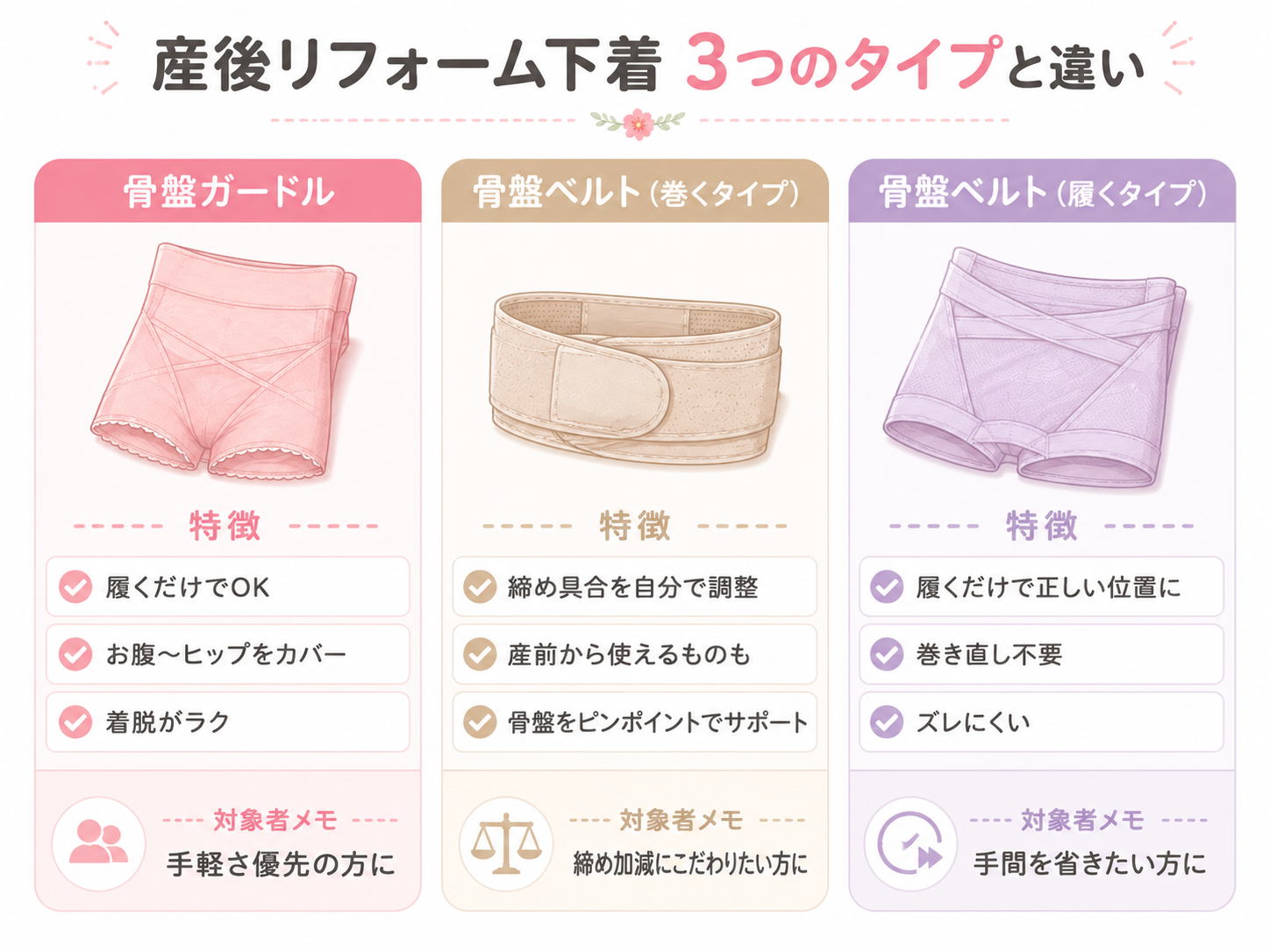 産後リフォーム下着のタイプと違い