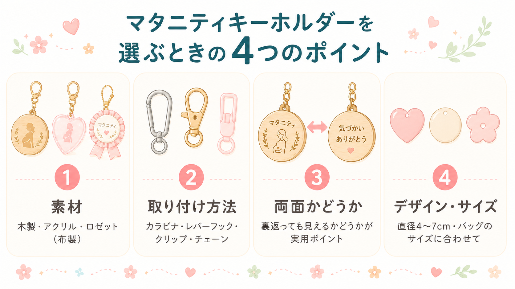 選ぶときの4つのポイント