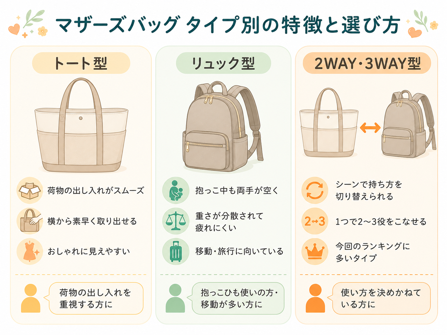 トート・リュック・2WAYの違いと特徴の図解