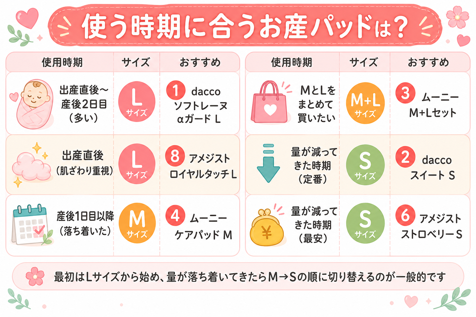 使用時期別おすすめ早見表