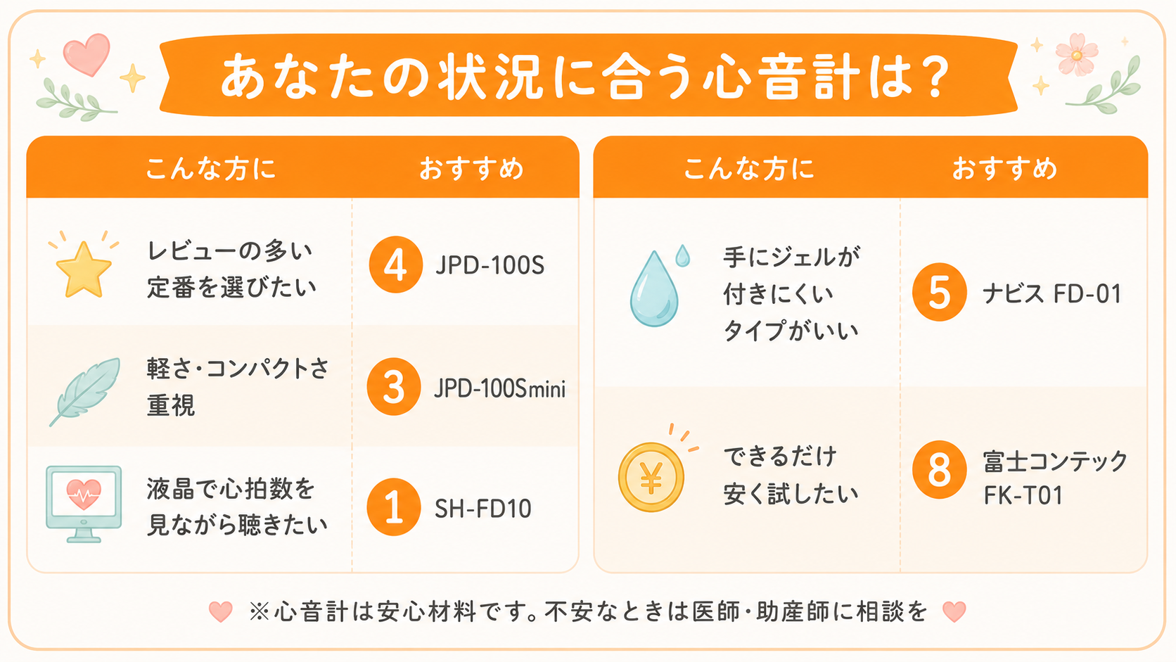 あなたの状況別おすすめ
