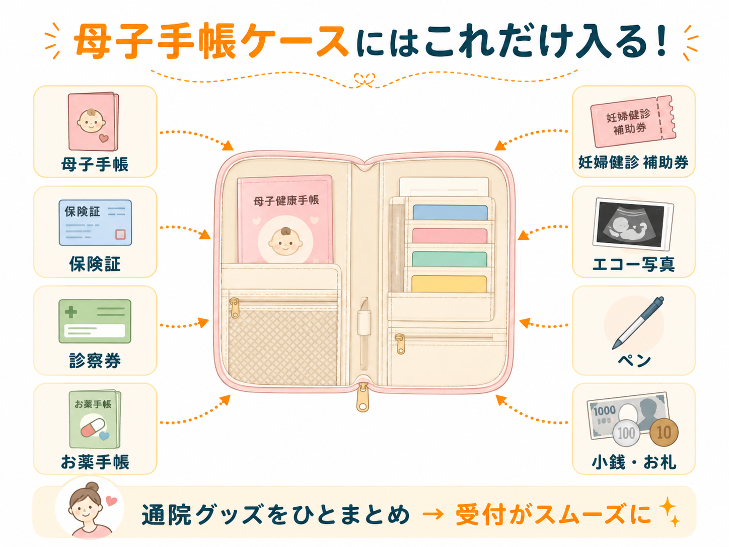母子手帳ケースに入れるもの一覧