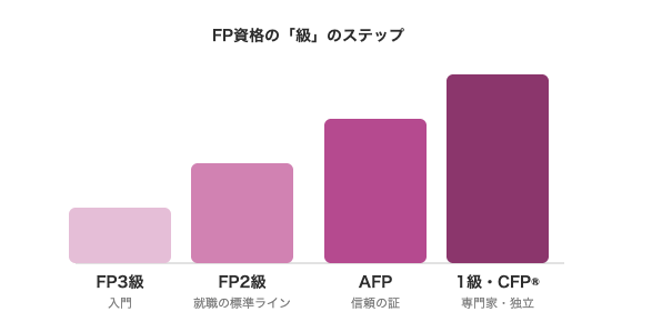 ステップ