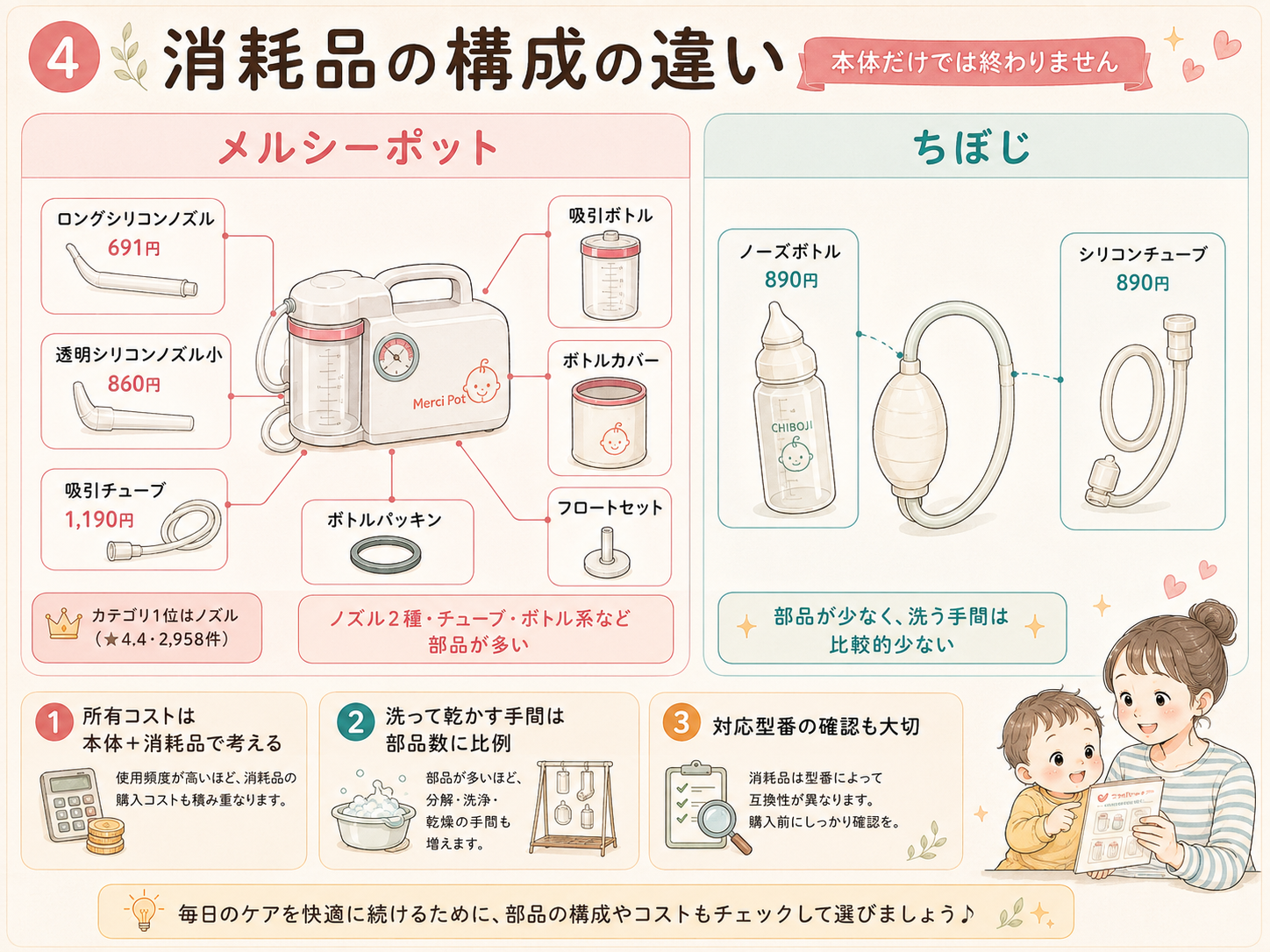 メルシーポットとちぼじの消耗品構成の違い
