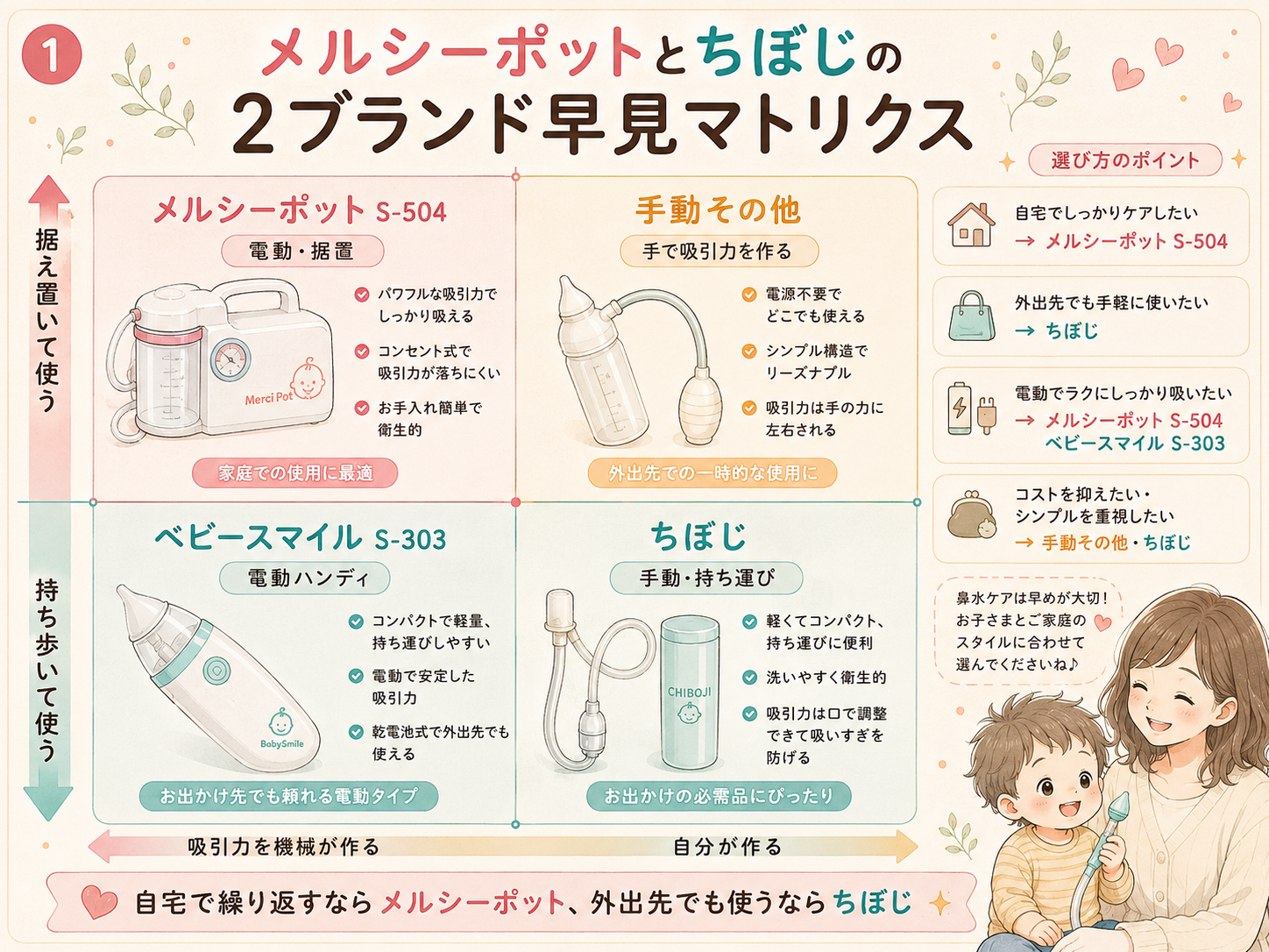 メルシーポットとちぼじの2ブランド早見マトリクス