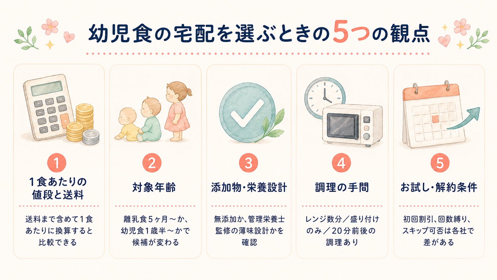 幼児食の宅配を選ぶときの5つの観点(1食単価と送料・対象年齢・添加物と栄養設計・調理の手間・お試しと解約条件)