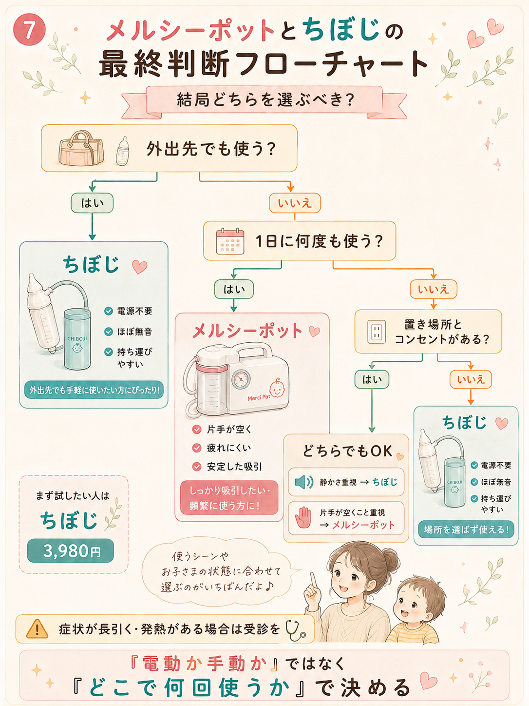 メルシーポットとちぼじの最終判断フローチャート