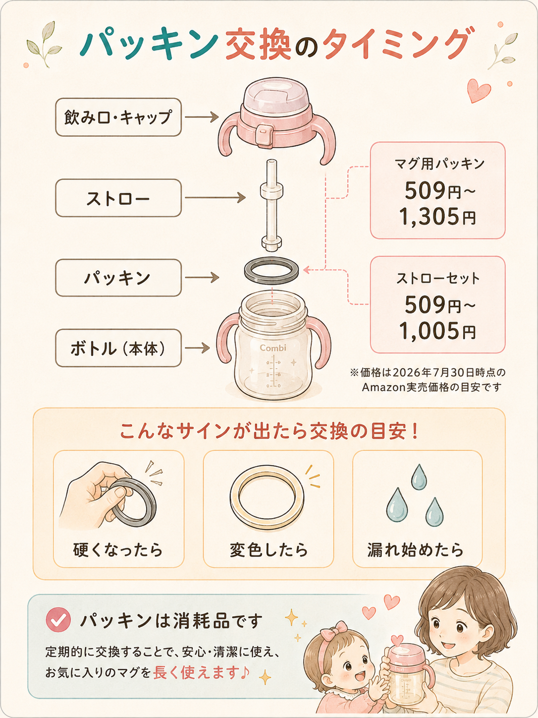 ストローマグのパッキン交換タイミング