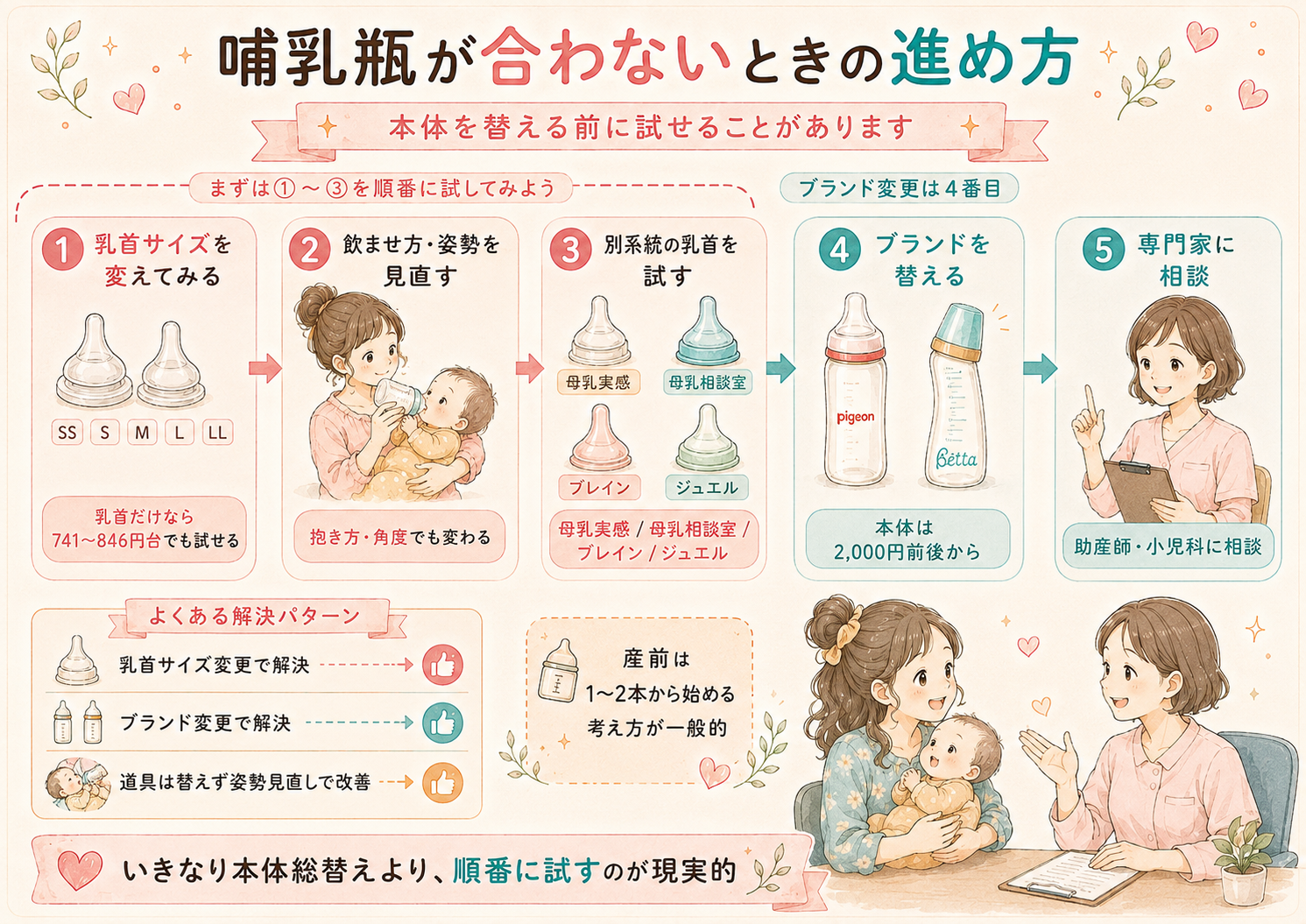 哺乳瓶が合わないときに試す順番