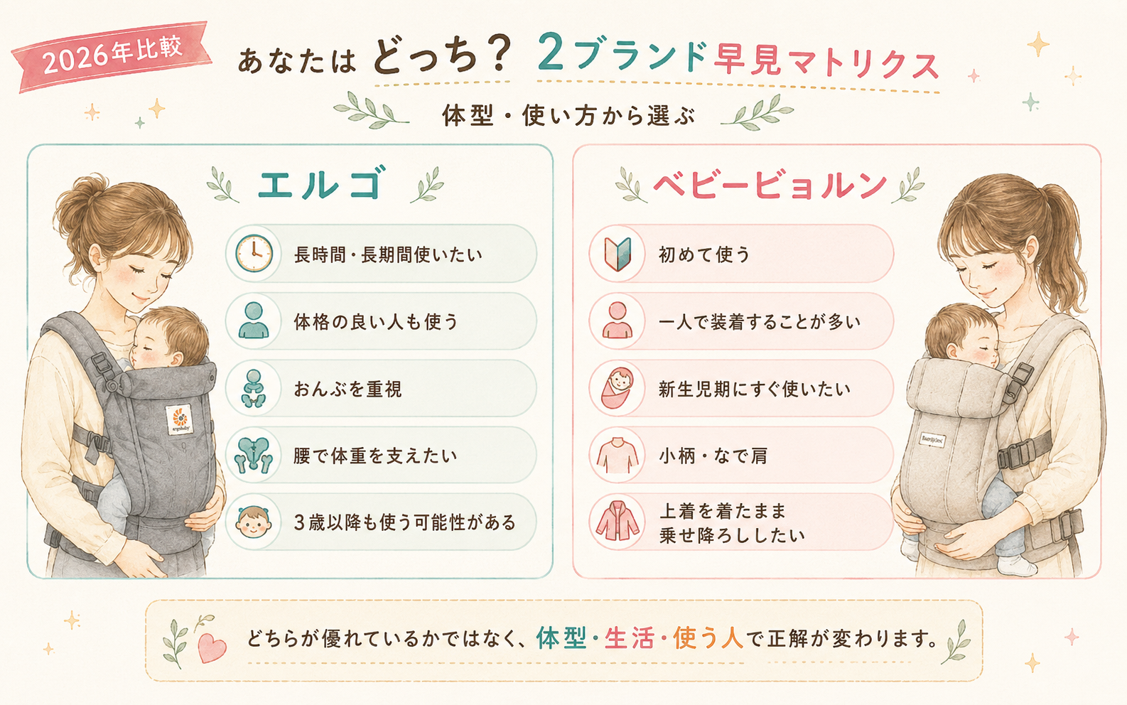 エルゴとベビービョルンの2ブランド早見マトリクス