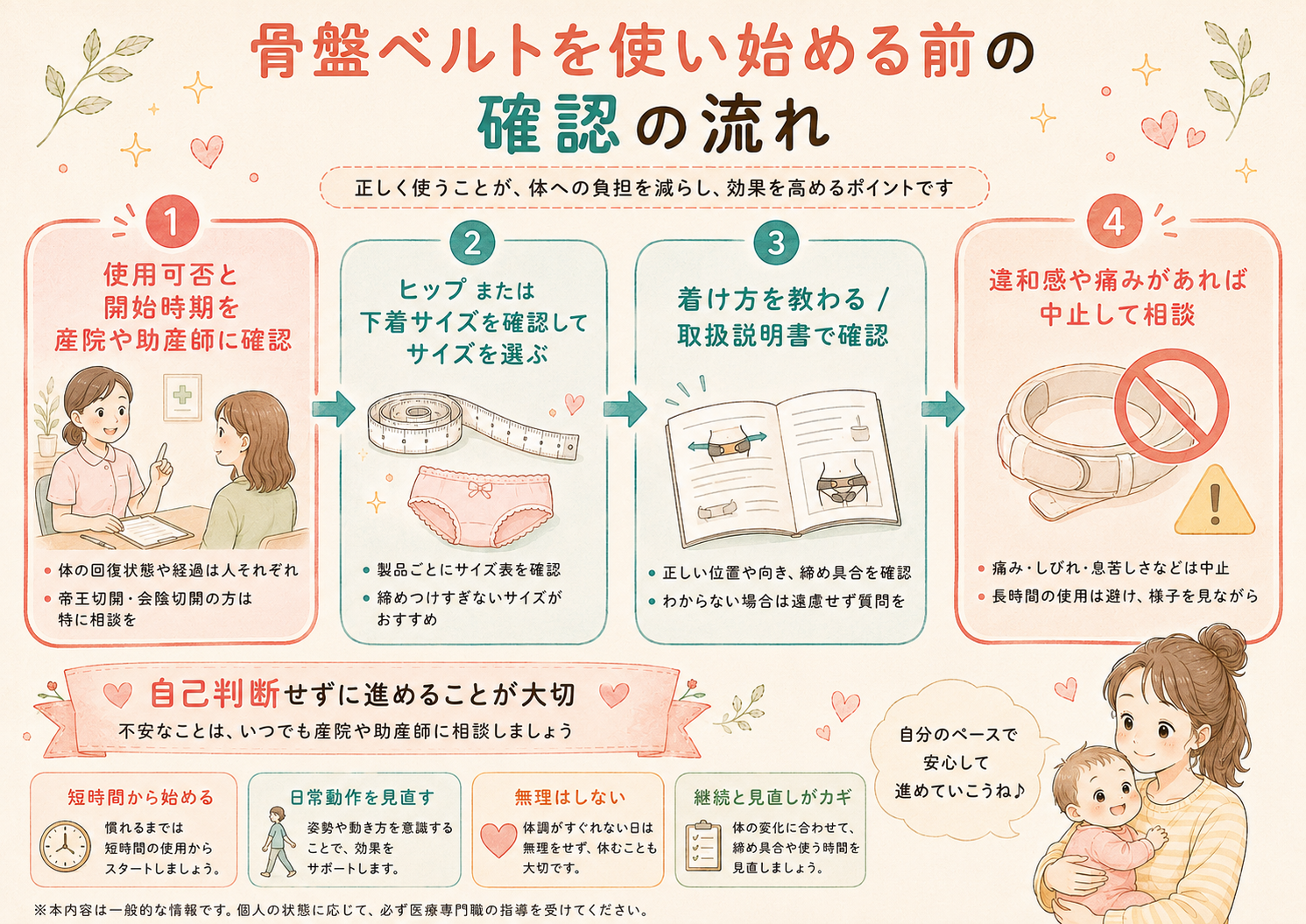 骨盤ベルトを使い始める前の確認の流れ