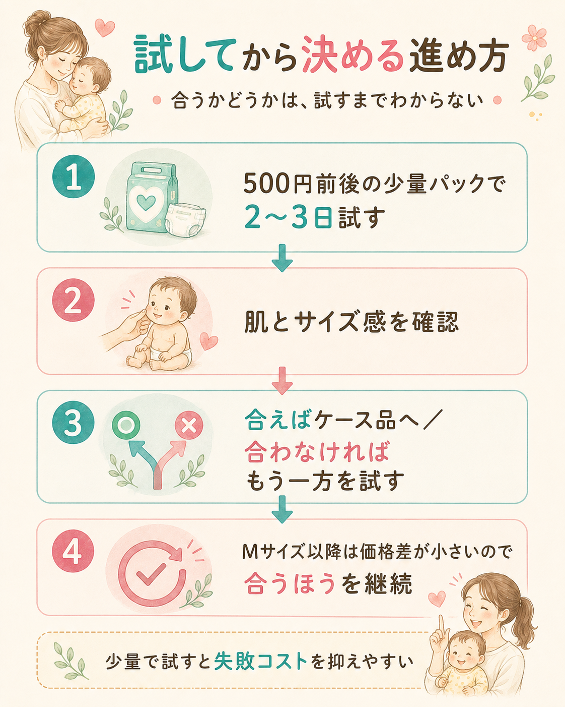 おむつを試してから決める進め方の手順
