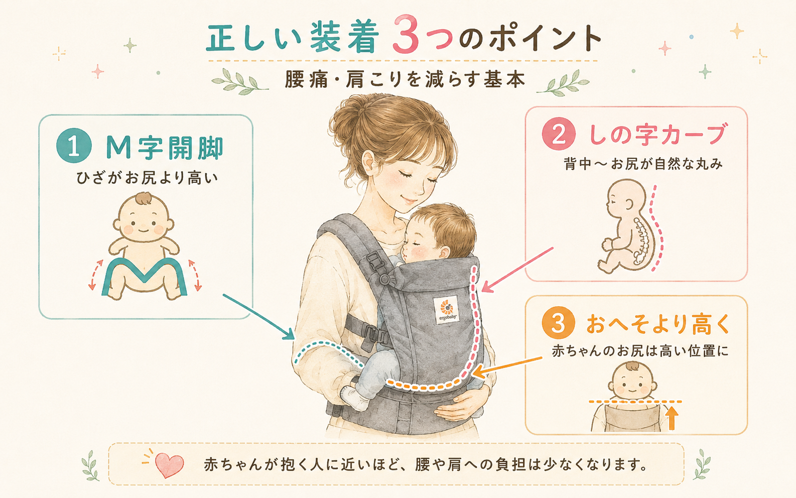 抱っこ紐を正しく装着する3つのポイント
